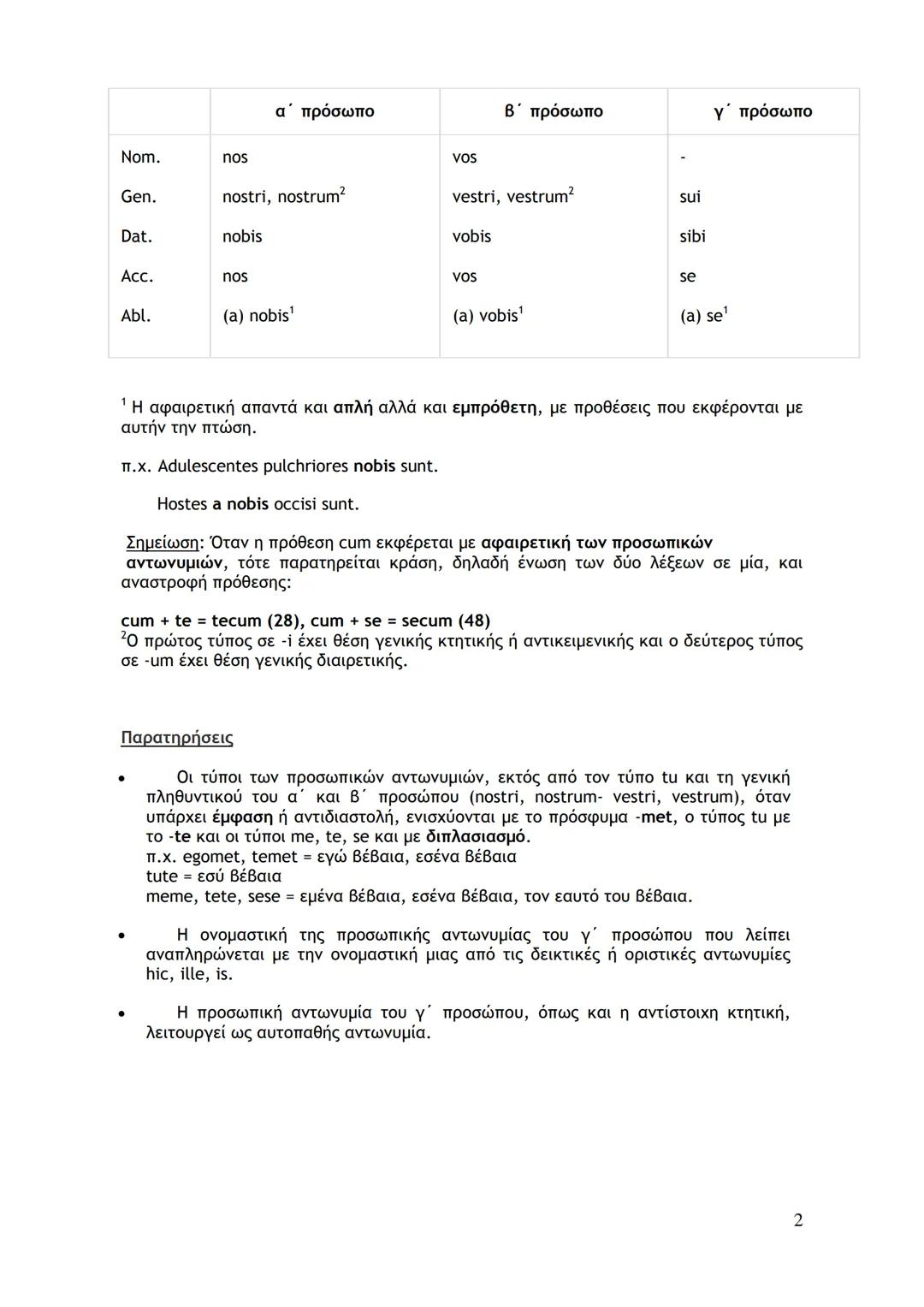 --- OCR Start ---
Κτητικές αντωνυμίες
Για έναν κτήτορα:
meus, mea, meum
δικός, -ή, -ό μου
tuus, tua, tuum
δικός, -ή, -ό σου
suus, sua, suum