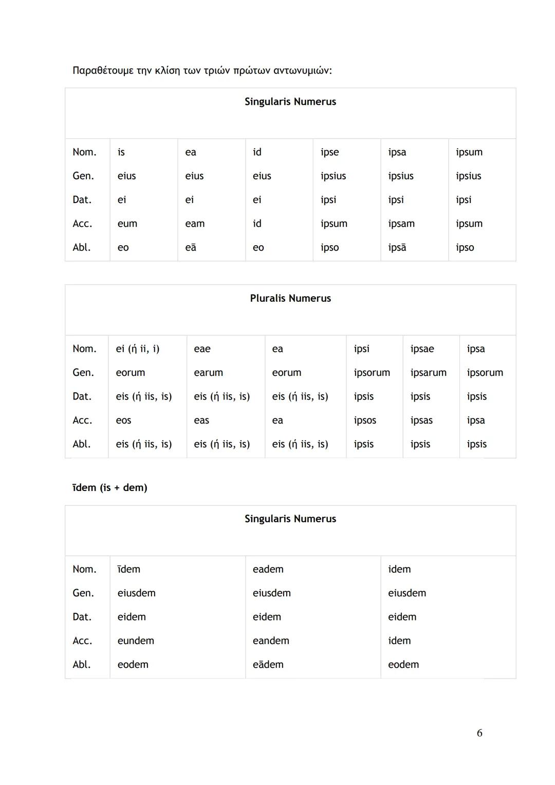 --- OCR Start ---
Κτητικές αντωνυμίες
Για έναν κτήτορα:
meus, mea, meum
δικός, -ή, -ό μου
tuus, tua, tuum
δικός, -ή, -ό σου
suus, sua, suum