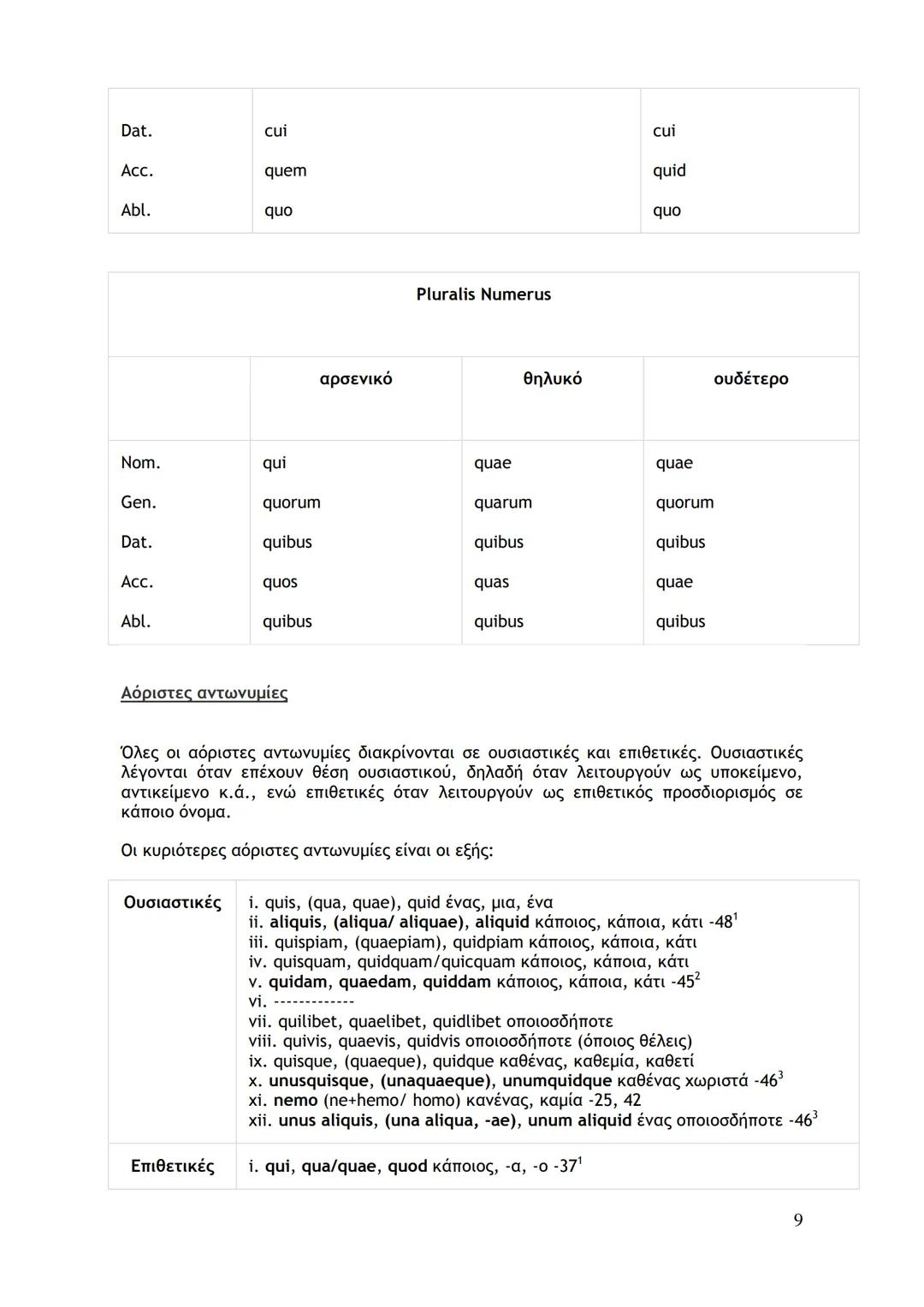 --- OCR Start ---
Κτητικές αντωνυμίες
Για έναν κτήτορα:
meus, mea, meum
δικός, -ή, -ό μου
tuus, tua, tuum
δικός, -ή, -ό σου
suus, sua, suum