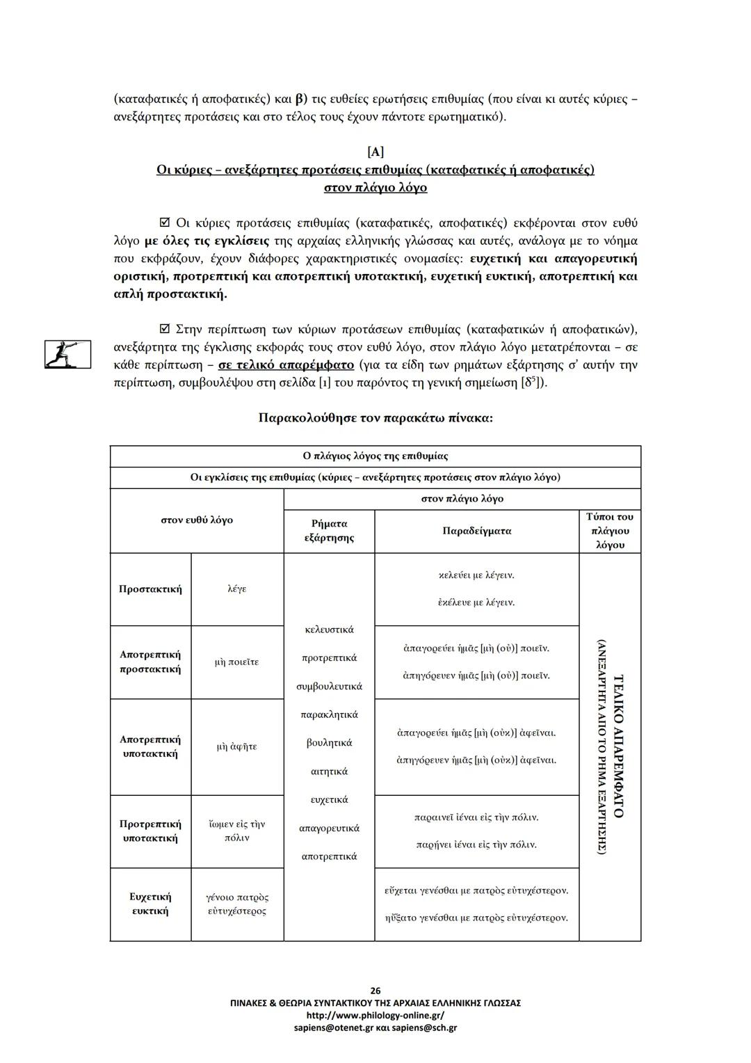 --- OCR Start ---
ΠΙΝΑΚΕΣ & ΘΕΩΡΙΑ
ΣΥΝΤΑΚΤΙΚΟΥ
ΑΡΧΑΙΑΣ ΕΛΛΗΝΙΚΗΣ ΓΛΩΣΣΑΣ
ΣΗΜΕΙΩΣΕΙΣ ΚΑΤΑ ΘΕΜΑΤΙΚΕΣ ΕΝΟΤΗΤΕΣ
ΤΑ ΕΙΔΗ ΤΩΝ ΠΡΟΤΑΣΕΩΝ
Α. ΩΣ ΠΡΟΣ