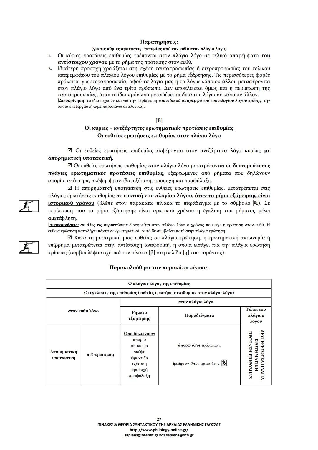 --- OCR Start ---
ΠΙΝΑΚΕΣ & ΘΕΩΡΙΑ
ΣΥΝΤΑΚΤΙΚΟΥ
ΑΡΧΑΙΑΣ ΕΛΛΗΝΙΚΗΣ ΓΛΩΣΣΑΣ
ΣΗΜΕΙΩΣΕΙΣ ΚΑΤΑ ΘΕΜΑΤΙΚΕΣ ΕΝΟΤΗΤΕΣ
ΤΑ ΕΙΔΗ ΤΩΝ ΠΡΟΤΑΣΕΩΝ
Α. ΩΣ ΠΡΟΣ