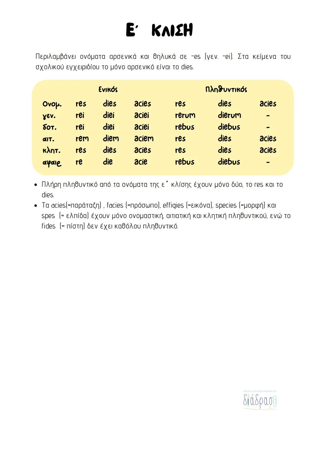 # Α΄ κλίση
διάδραση
• Περιλαμβάνει ονόματα αρσενικά και θηλυκά σε -α (γεν. -ae).
• Τα περισσότερα είναι θηλυκά.
• Αρσενικά είναι μόνο όσ