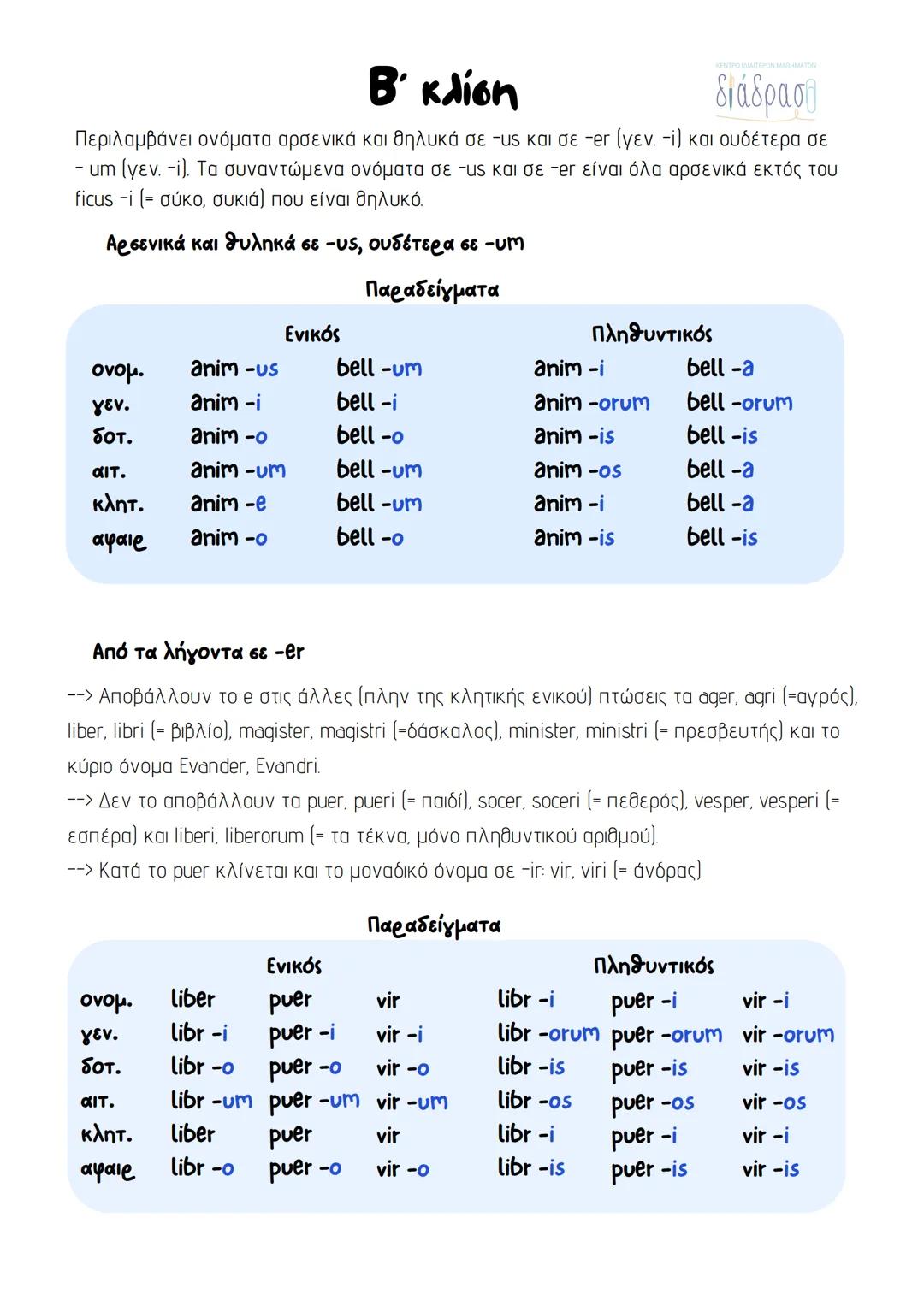 # Α΄ κλίση
διάδραση
• Περιλαμβάνει ονόματα αρσενικά και θηλυκά σε -α (γεν. -ae).
• Τα περισσότερα είναι θηλυκά.
• Αρσενικά είναι μόνο όσ