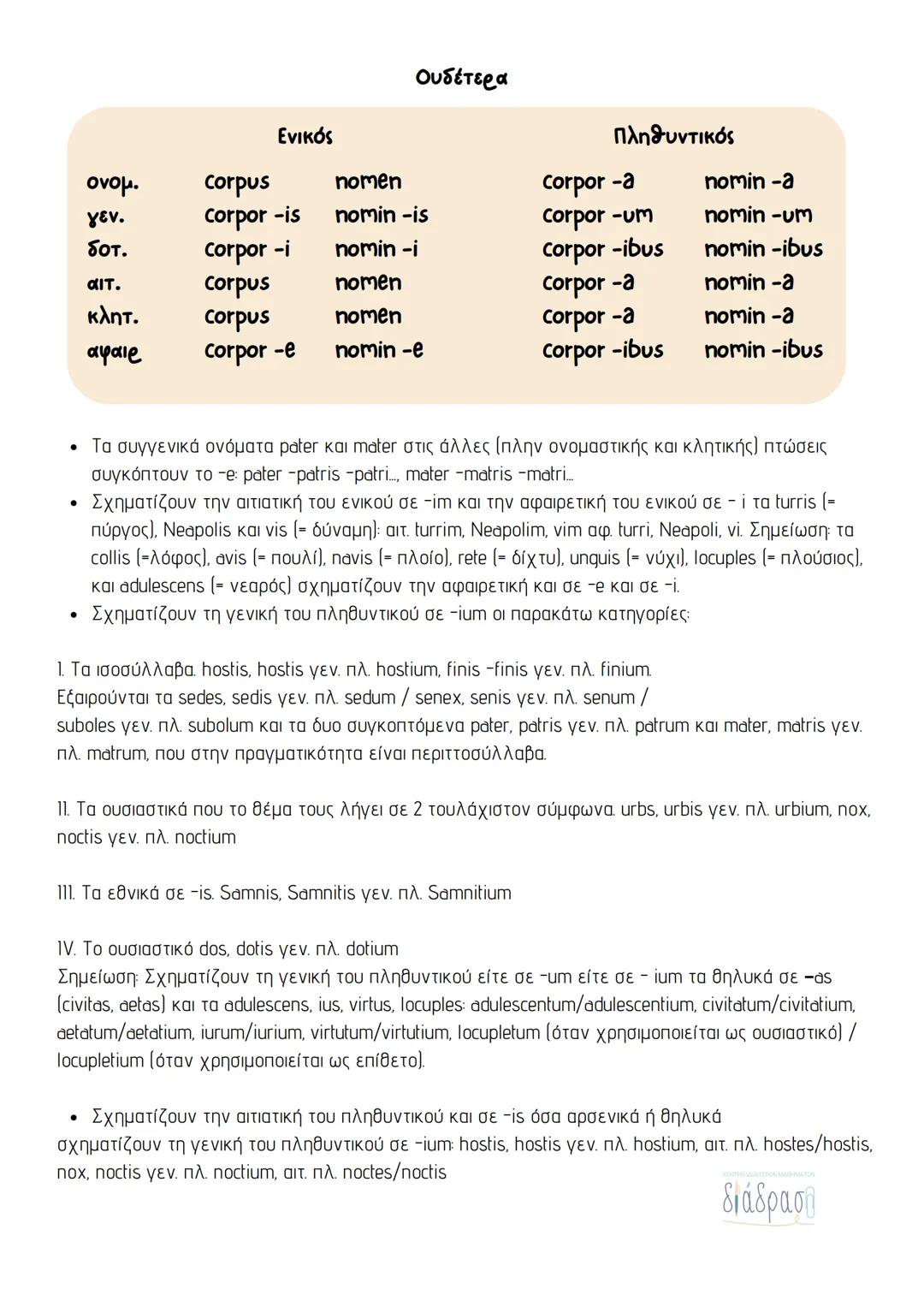 # Α΄ κλίση
διάδραση
• Περιλαμβάνει ονόματα αρσενικά και θηλυκά σε -α (γεν. -ae).
• Τα περισσότερα είναι θηλυκά.
• Αρσενικά είναι μόνο όσ