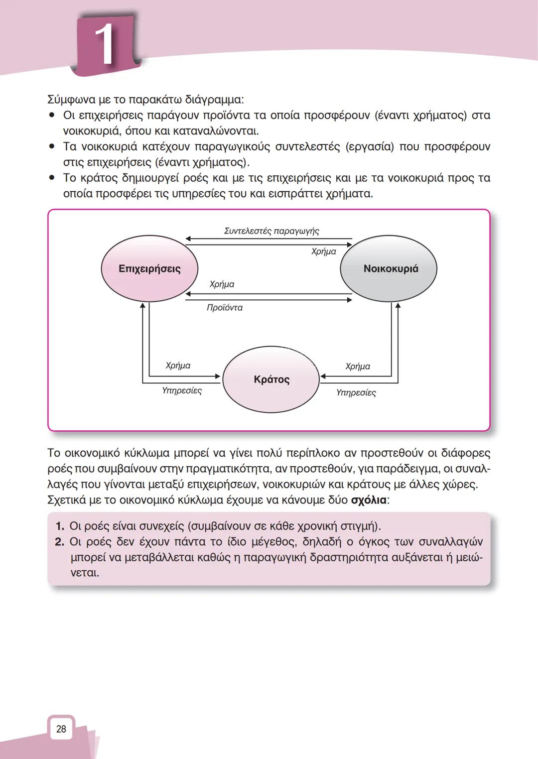 ΨΑ
A
K
B
X
ΚΕΦΑΛΑΙΟ
1
ΒΑΣΙΚΕΣ
ΟΙΚΟΝΟΜΙΚΕΣ
ΕΝΝΟΙΕΣ
Α ΘΕΩΡΗΤΙΚΕΣ ΕΝΝΟΙΕΣ
1
Εισαγωγή
Αντικείμενο της Πολιτικής Οικονομίας (ή της Οικονομικ