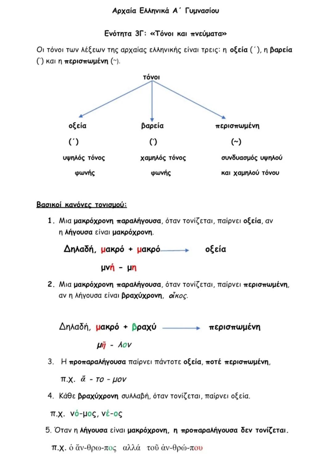 --- OCR Start ---
Αρχαία Ελληνικά Α΄ Γυμνασίου
Ενότητα 3Γ: «Τόνοι και πνεύματα»
Οι τόνοι των λέξεων της αρχαίας ελληνικής είναι τρεις: η οξε