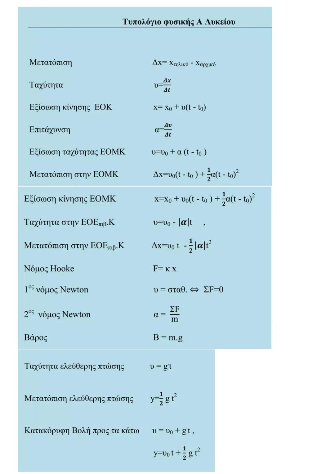 Τυπολόγιο Φυσικης Α λυκείου