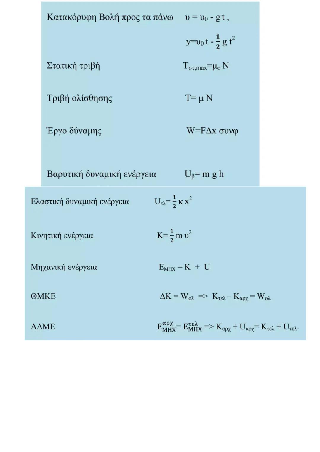 # Τυπολόγιο φυσικής Α Λυκείου
Μετατόπιση
$ΔΧ= Χ_{τελικό} - Χ_{αρχικό}$
Ταχύτητα
$v=\frac{Δx}{Δt}$
Εξίσωση κίνησης ΕΟΚ
$x=x_{0}+υ(t-t_{0})