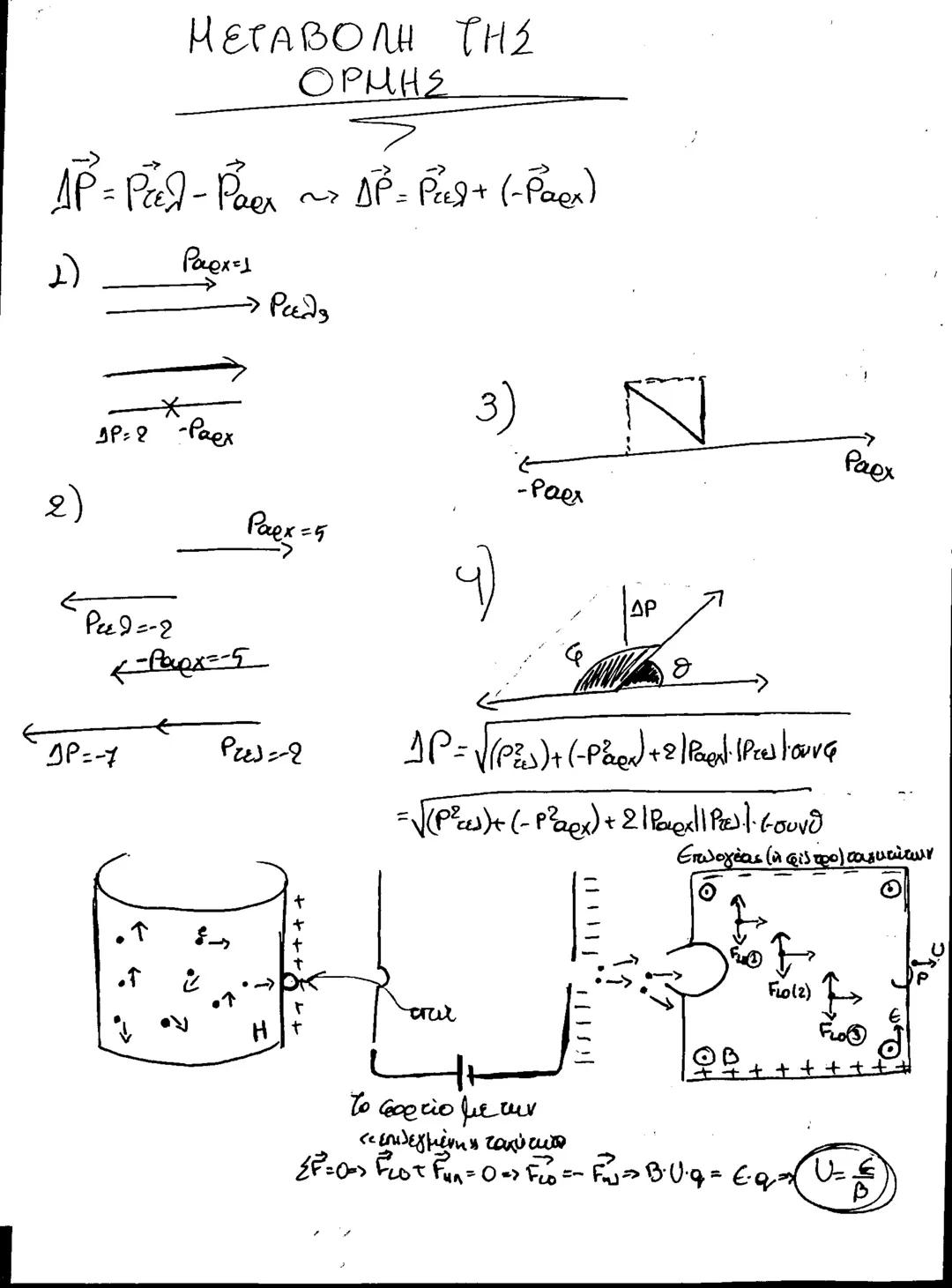 - Ηλεκτρομαγνητισμός
42
Μαγνητικό Πεδίο – Είναι ο χώρος μέσα στον οποίο ασκούνται μαγνητικές
δυνάμεις (ή μαγνητική βελόνα προσανατολίζεται)