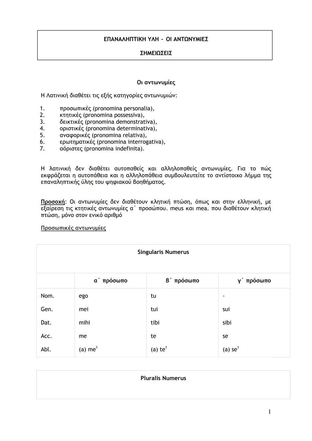 --- OCR Start ---
Κτητικές αντωνυμίες
Για έναν κτήτορα:
meus, mea, meum
δικός, -ή, -ό μου
tuus, tua, tuum
δικός, -ή, -ό σου
suus, sua, suum