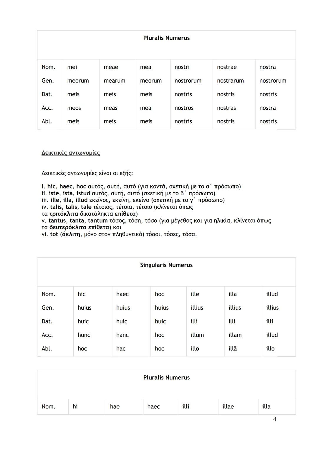 --- OCR Start ---
Κτητικές αντωνυμίες
Για έναν κτήτορα:
meus, mea, meum
δικός, -ή, -ό μου
tuus, tua, tuum
δικός, -ή, -ό σου
suus, sua, suum