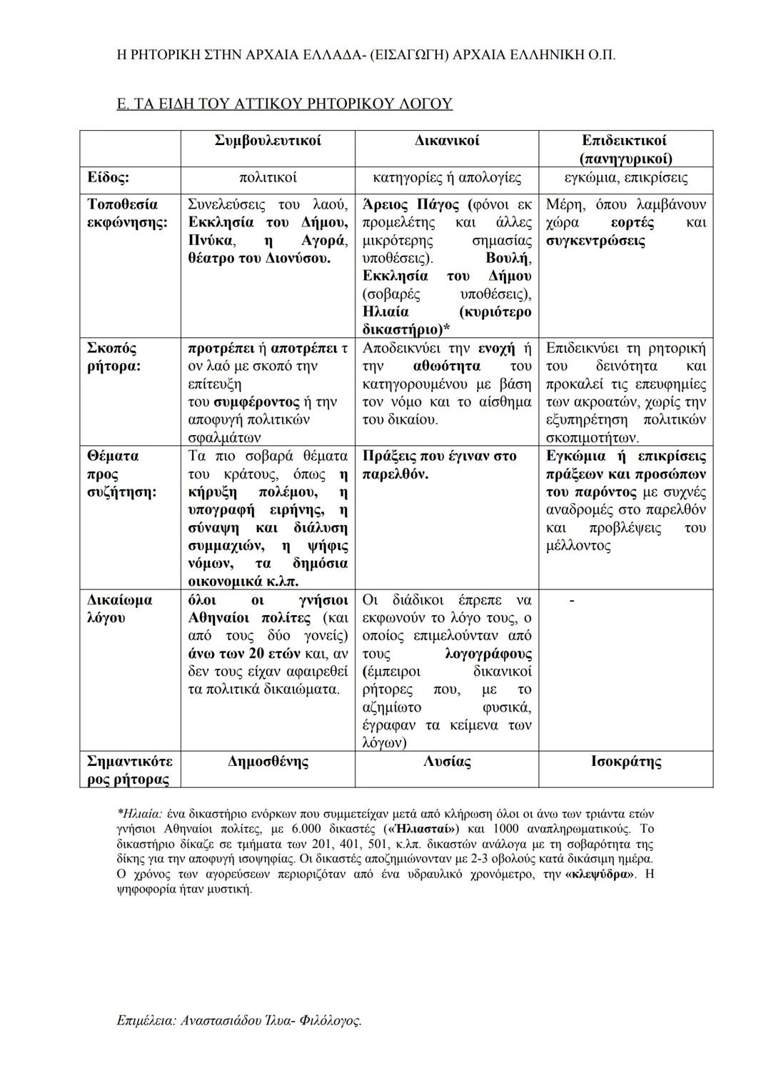 # Η ΡΗΤΟΡΙΚΗ ΣΤΗΝ ΑΡΧΑΙΑ ΕΛΛΑΔΑ- (ΕΙΣΑΓΩΓΗ) ΑΡΧΑΙΑ ΕΛΛΗΝΙΚΗ Ο.Π.
Α. Η ΦΥΣΙΚΗ ΡΗΤΟΡΕΙΑ
Τι ονομάζουμε φυσική ευγλωττία;
Φυσικά εύγλωττοι χα