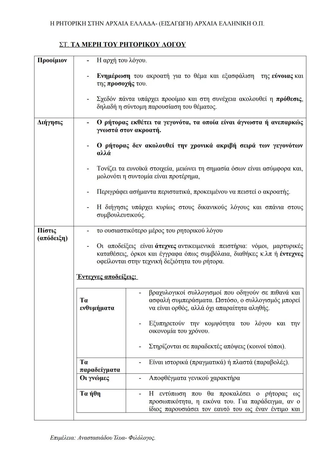 # Η ΡΗΤΟΡΙΚΗ ΣΤΗΝ ΑΡΧΑΙΑ ΕΛΛΑΔΑ- (ΕΙΣΑΓΩΓΗ) ΑΡΧΑΙΑ ΕΛΛΗΝΙΚΗ Ο.Π.
Α. Η ΦΥΣΙΚΗ ΡΗΤΟΡΕΙΑ
Τι ονομάζουμε φυσική ευγλωττία;
Φυσικά εύγλωττοι χα