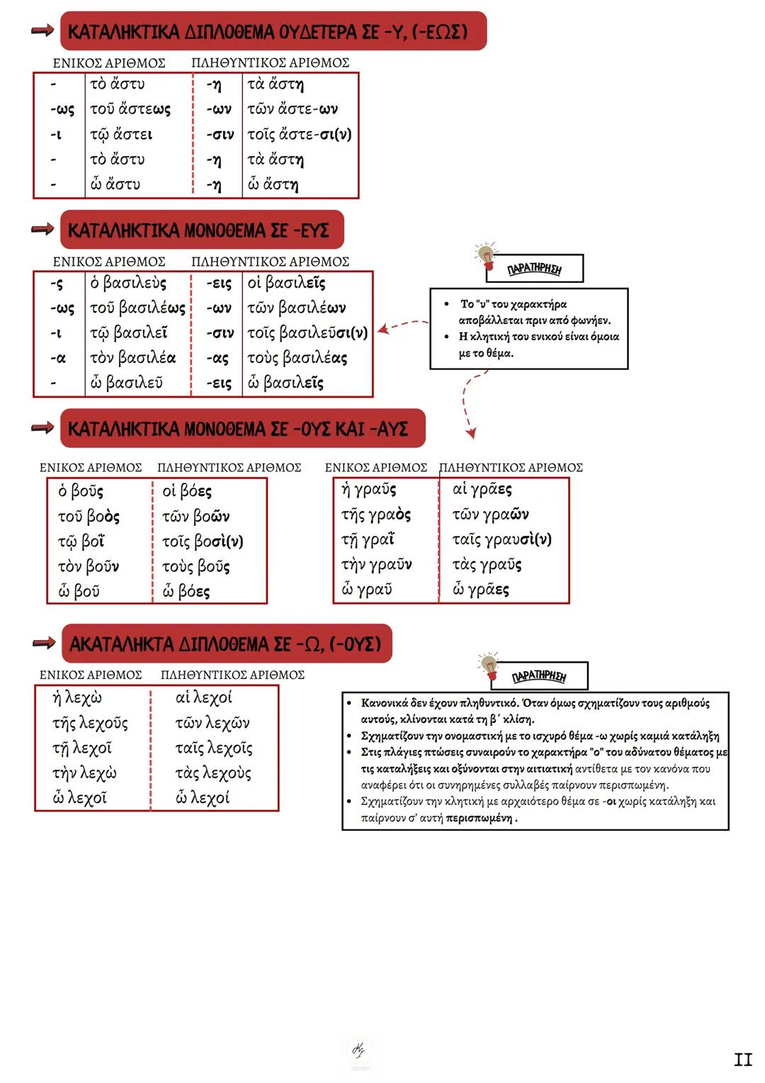 ΘΕΩΡΗΤΙΚΗ ΚΑΤΕΥΘΥΝΣΗ
FILOLOGIKA_MATHIMATA_KI
Γραμματική
Αρχαίων
ΦΙΛΟΛΟΓΙΚΑ ΜΑΘΗΜΑΤΑ
ΚΟΥΝΑΛΜΗ ΣΑΒΕΛΑ
ΚΟΥΝΑΛΑΚΗ ΙΣΑΒΕΛΛΑ
Καθηγήτρια Φιλόλογος