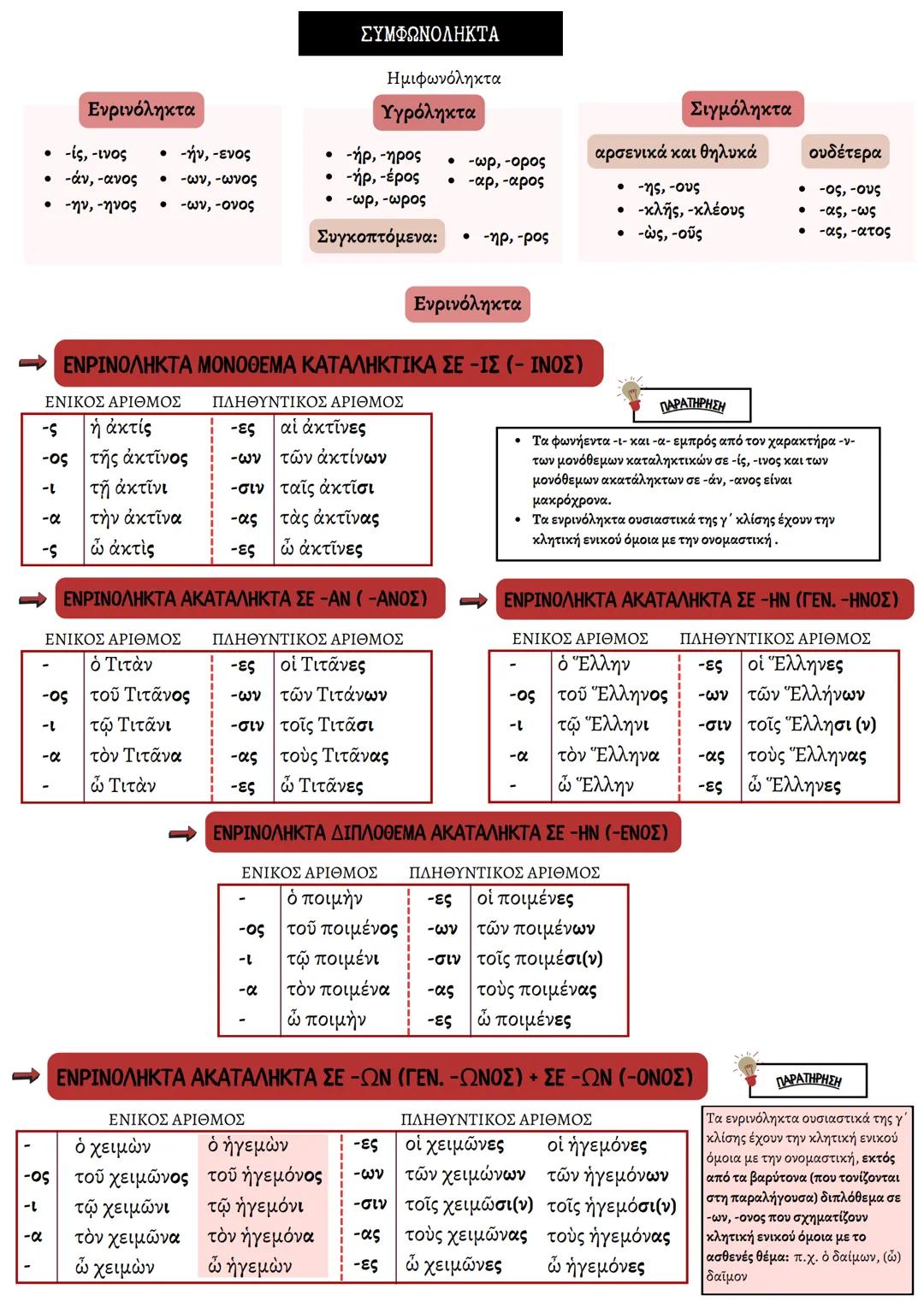 ΘΕΩΡΗΤΙΚΗ ΚΑΤΕΥΘΥΝΣΗ
FILOLOGIKA_MATHIMATA_KI
Γραμματική
Αρχαίων
ΦΙΛΟΛΟΓΙΚΑ ΜΑΘΗΜΑΤΑ
ΚΟΥΝΑΛΜΗ ΣΑΒΕΛΑ
ΚΟΥΝΑΛΑΚΗ ΙΣΑΒΕΛΛΑ
Καθηγήτρια Φιλόλογος