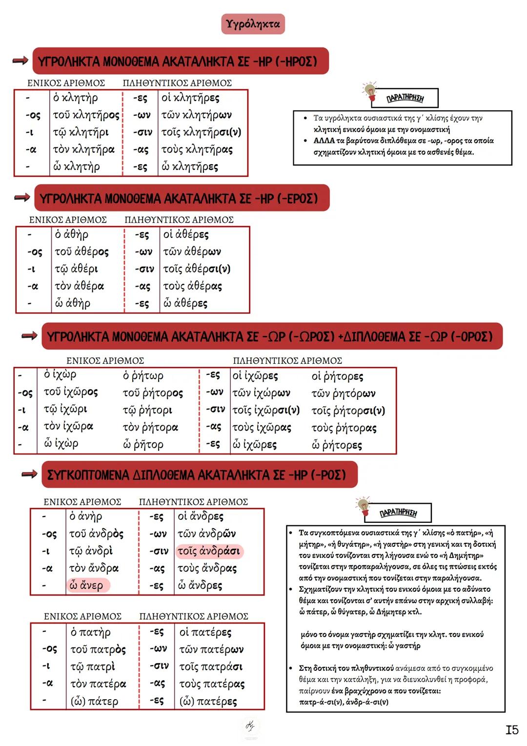 ΘΕΩΡΗΤΙΚΗ ΚΑΤΕΥΘΥΝΣΗ
FILOLOGIKA_MATHIMATA_KI
Γραμματική
Αρχαίων
ΦΙΛΟΛΟΓΙΚΑ ΜΑΘΗΜΑΤΑ
ΚΟΥΝΑΛΜΗ ΣΑΒΕΛΑ
ΚΟΥΝΑΛΑΚΗ ΙΣΑΒΕΛΛΑ
Καθηγήτρια Φιλόλογος