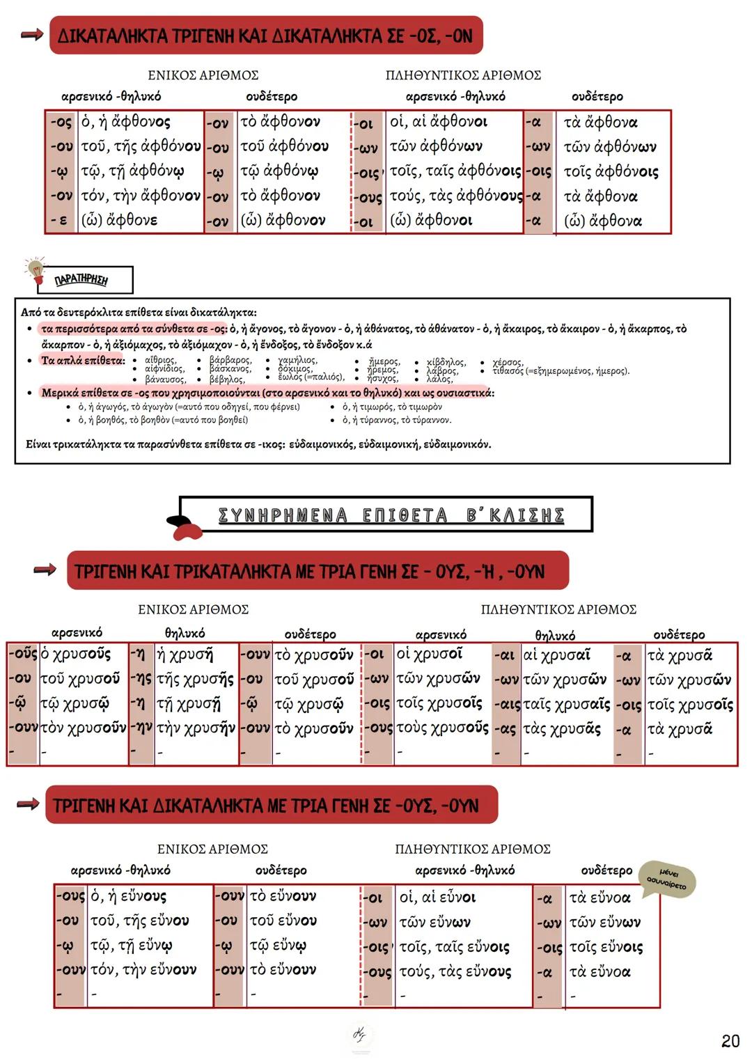ΘΕΩΡΗΤΙΚΗ ΚΑΤΕΥΘΥΝΣΗ
FILOLOGIKA_MATHIMATA_KI
Γραμματική
Αρχαίων
ΦΙΛΟΛΟΓΙΚΑ ΜΑΘΗΜΑΤΑ
ΚΟΥΝΑΛΜΗ ΣΑΒΕΛΑ
ΚΟΥΝΑΛΑΚΗ ΙΣΑΒΕΛΛΑ
Καθηγήτρια Φιλόλογος