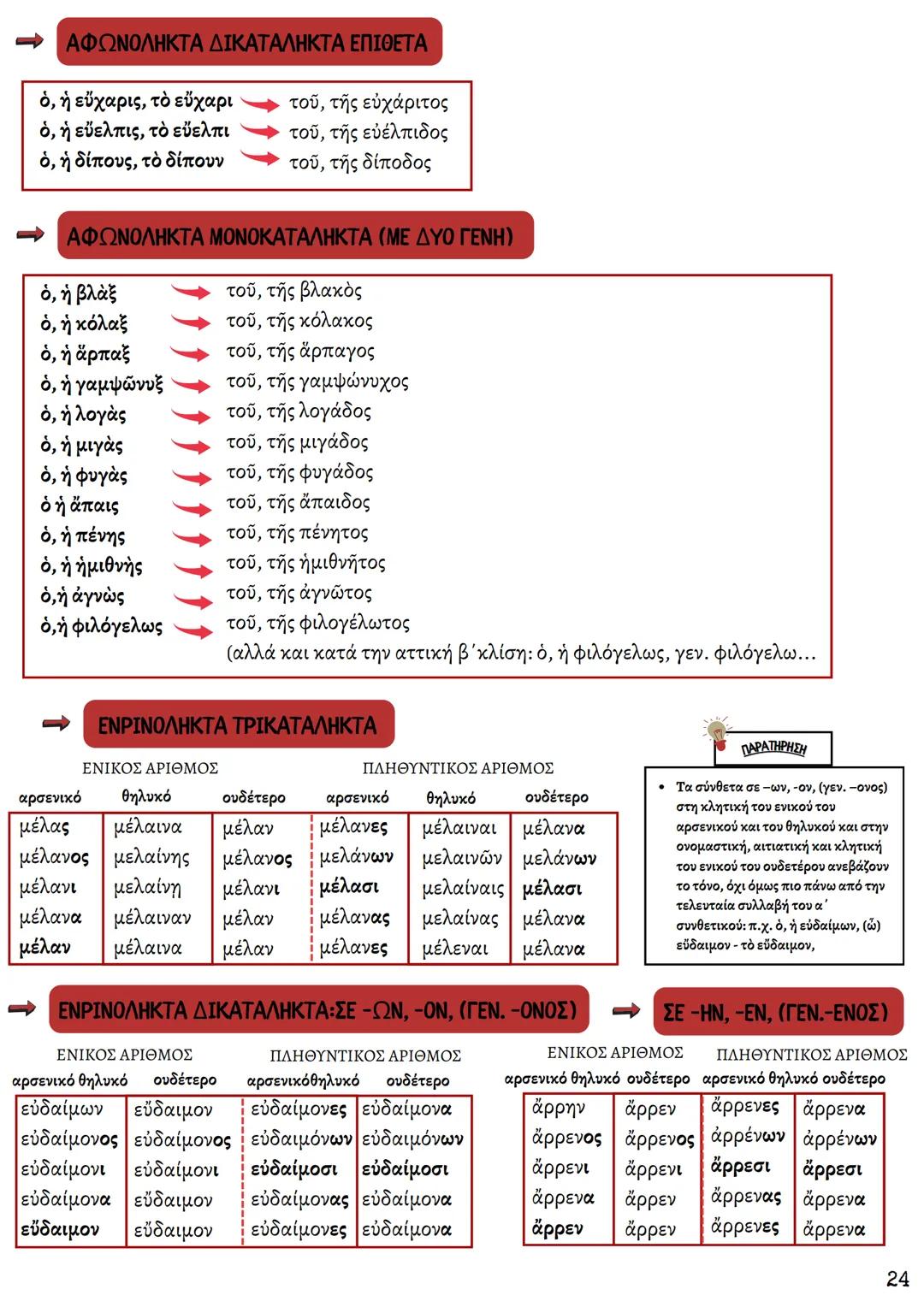 ΘΕΩΡΗΤΙΚΗ ΚΑΤΕΥΘΥΝΣΗ
FILOLOGIKA_MATHIMATA_KI
Γραμματική
Αρχαίων
ΦΙΛΟΛΟΓΙΚΑ ΜΑΘΗΜΑΤΑ
ΚΟΥΝΑΛΜΗ ΣΑΒΕΛΑ
ΚΟΥΝΑΛΑΚΗ ΙΣΑΒΕΛΛΑ
Καθηγήτρια Φιλόλογος