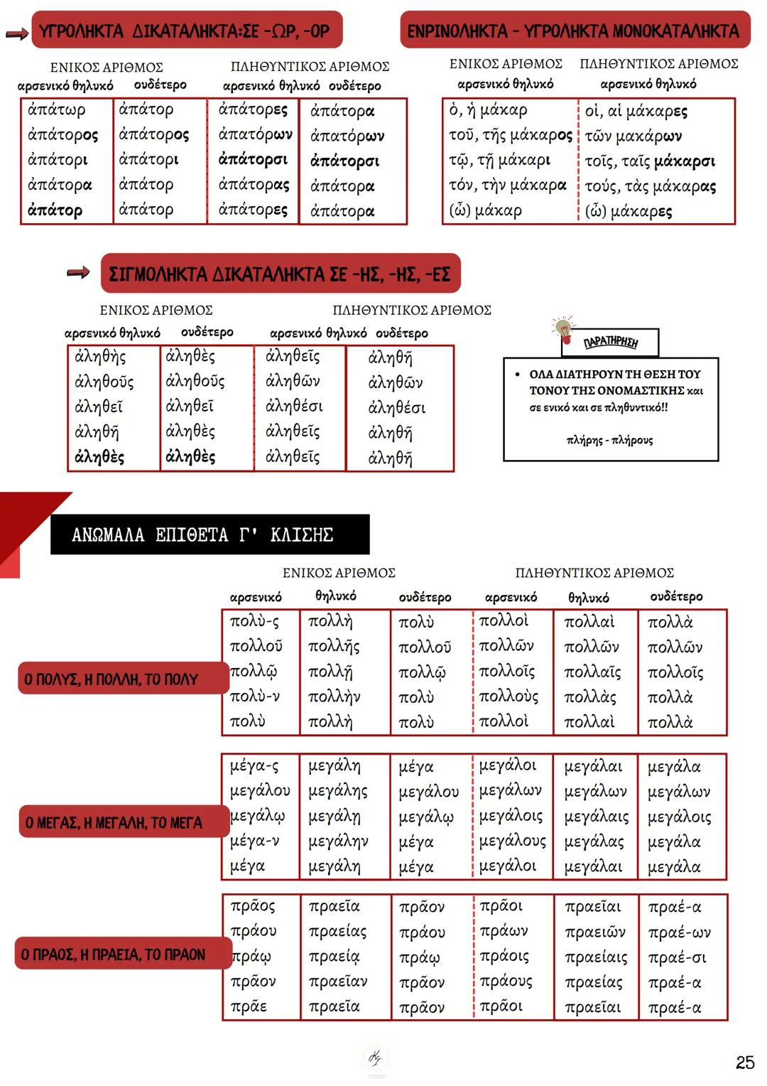ΘΕΩΡΗΤΙΚΗ ΚΑΤΕΥΘΥΝΣΗ
FILOLOGIKA_MATHIMATA_KI
Γραμματική
Αρχαίων
ΦΙΛΟΛΟΓΙΚΑ ΜΑΘΗΜΑΤΑ
ΚΟΥΝΑΛΜΗ ΣΑΒΕΛΑ
ΚΟΥΝΑΛΑΚΗ ΙΣΑΒΕΛΛΑ
Καθηγήτρια Φιλόλογος
