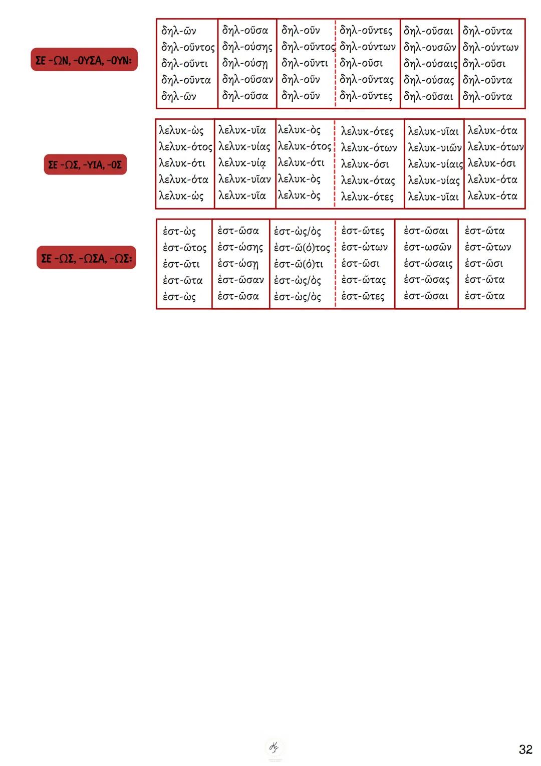 ΘΕΩΡΗΤΙΚΗ ΚΑΤΕΥΘΥΝΣΗ
FILOLOGIKA_MATHIMATA_KI
Γραμματική
Αρχαίων
ΦΙΛΟΛΟΓΙΚΑ ΜΑΘΗΜΑΤΑ
ΚΟΥΝΑΛΜΗ ΣΑΒΕΛΑ
ΚΟΥΝΑΛΑΚΗ ΙΣΑΒΕΛΛΑ
Καθηγήτρια Φιλόλογος