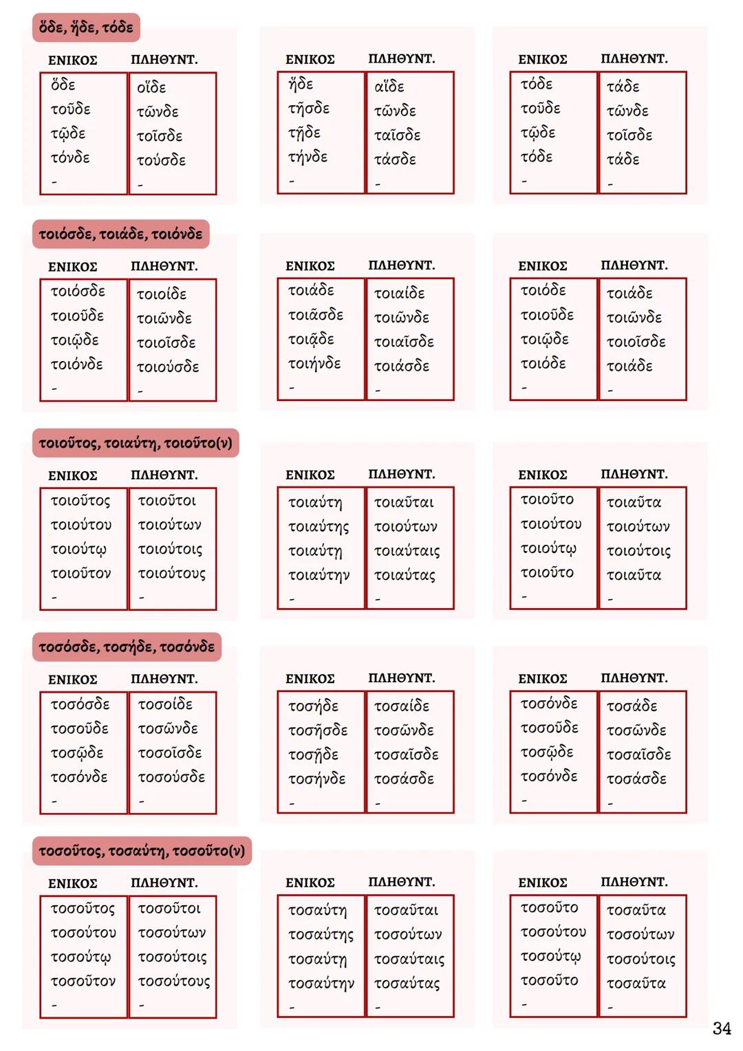 ΘΕΩΡΗΤΙΚΗ ΚΑΤΕΥΘΥΝΣΗ
FILOLOGIKA_MATHIMATA_KI
Γραμματική
Αρχαίων
ΦΙΛΟΛΟΓΙΚΑ ΜΑΘΗΜΑΤΑ
ΚΟΥΝΑΛΜΗ ΣΑΒΕΛΑ
ΚΟΥΝΑΛΑΚΗ ΙΣΑΒΕΛΛΑ
Καθηγήτρια Φιλόλογος