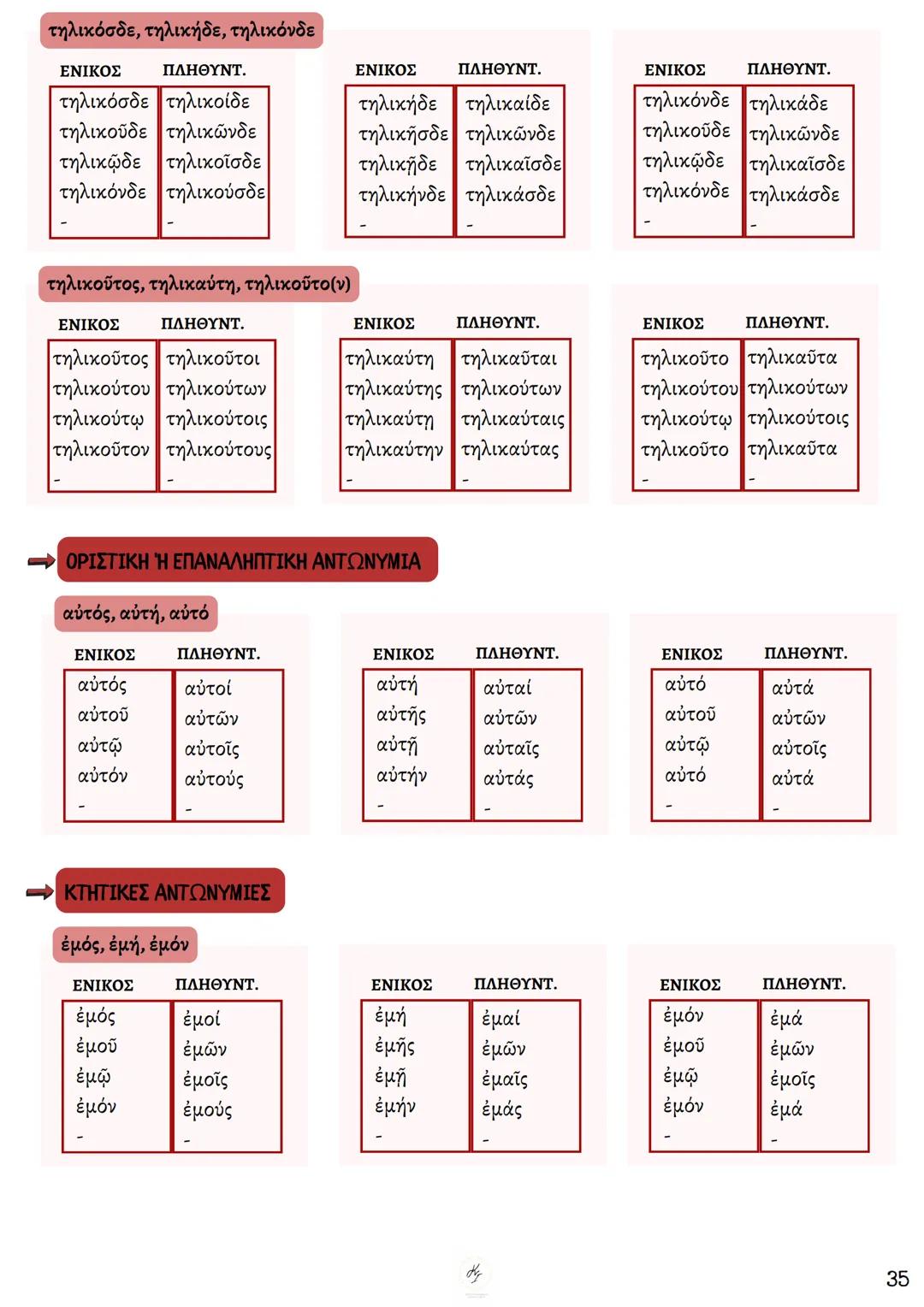 ΘΕΩΡΗΤΙΚΗ ΚΑΤΕΥΘΥΝΣΗ
FILOLOGIKA_MATHIMATA_KI
Γραμματική
Αρχαίων
ΦΙΛΟΛΟΓΙΚΑ ΜΑΘΗΜΑΤΑ
ΚΟΥΝΑΛΜΗ ΣΑΒΕΛΑ
ΚΟΥΝΑΛΑΚΗ ΙΣΑΒΕΛΛΑ
Καθηγήτρια Φιλόλογος