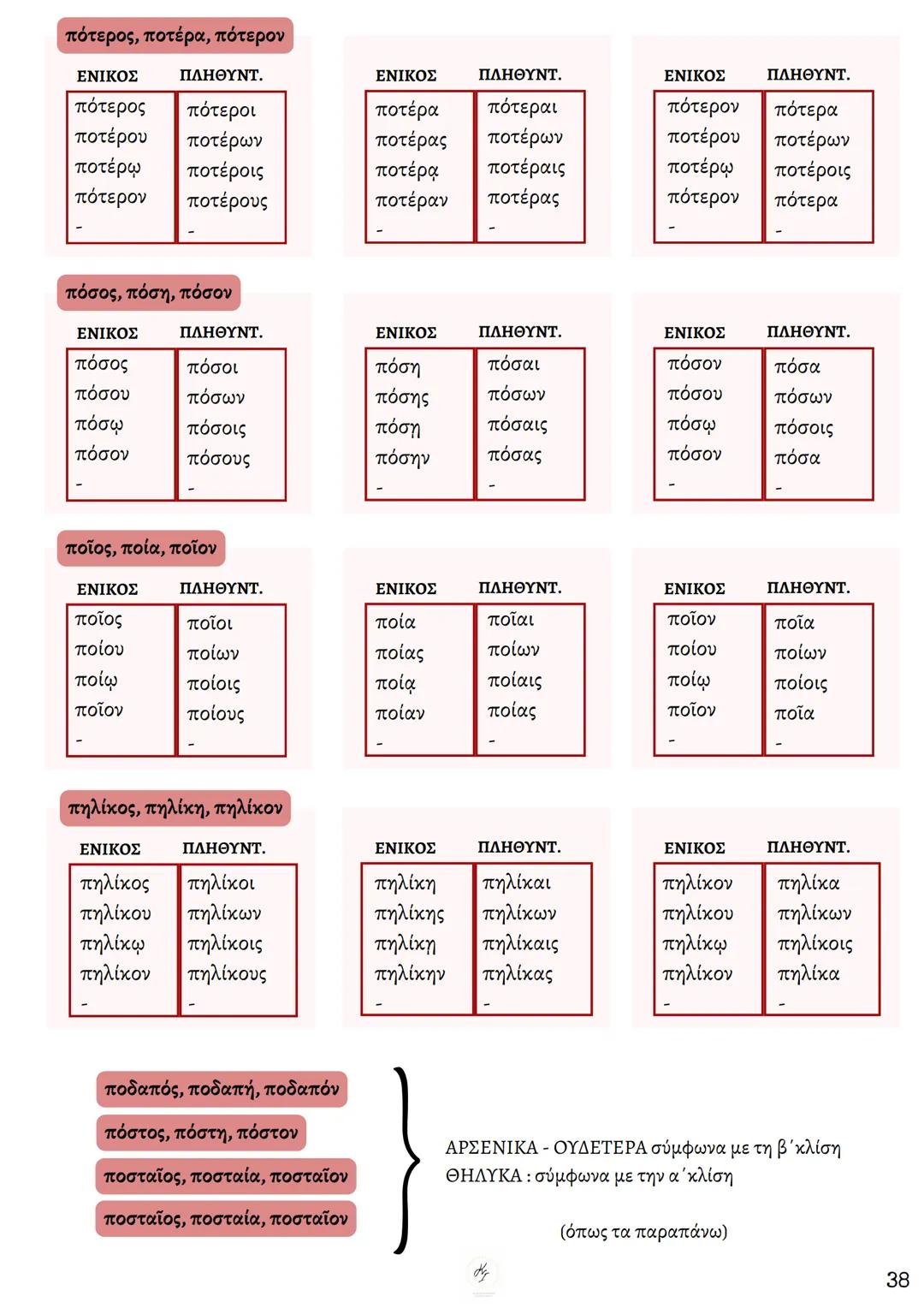 ΘΕΩΡΗΤΙΚΗ ΚΑΤΕΥΘΥΝΣΗ
FILOLOGIKA_MATHIMATA_KI
Γραμματική
Αρχαίων
ΦΙΛΟΛΟΓΙΚΑ ΜΑΘΗΜΑΤΑ
ΚΟΥΝΑΛΜΗ ΣΑΒΕΛΑ
ΚΟΥΝΑΛΑΚΗ ΙΣΑΒΕΛΛΑ
Καθηγήτρια Φιλόλογος