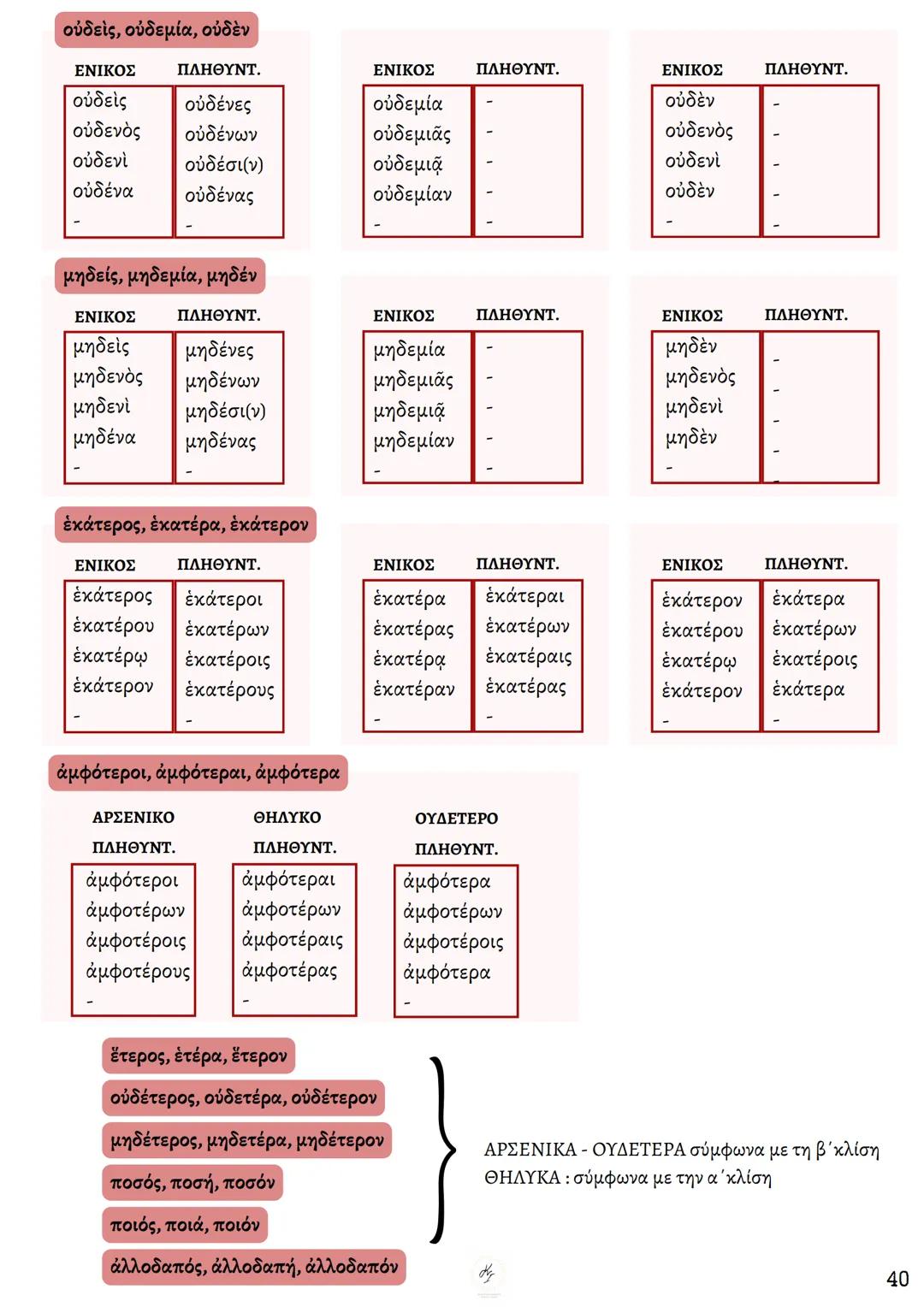 ΘΕΩΡΗΤΙΚΗ ΚΑΤΕΥΘΥΝΣΗ
FILOLOGIKA_MATHIMATA_KI
Γραμματική
Αρχαίων
ΦΙΛΟΛΟΓΙΚΑ ΜΑΘΗΜΑΤΑ
ΚΟΥΝΑΛΜΗ ΣΑΒΕΛΑ
ΚΟΥΝΑΛΑΚΗ ΙΣΑΒΕΛΛΑ
Καθηγήτρια Φιλόλογος