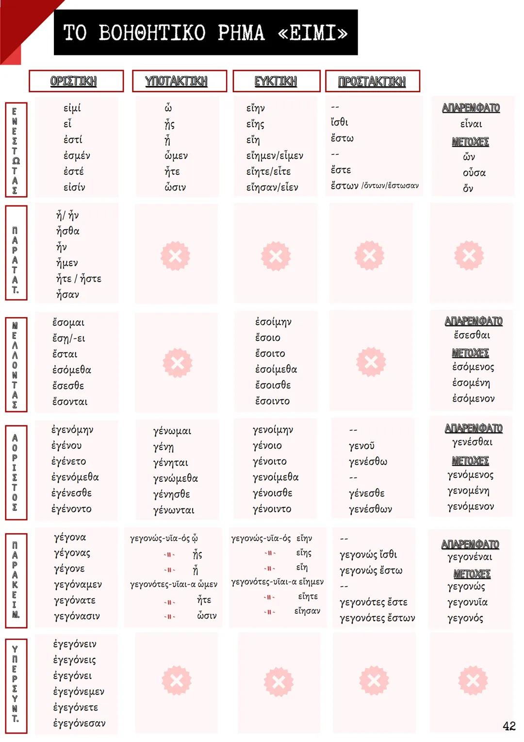 ΘΕΩΡΗΤΙΚΗ ΚΑΤΕΥΘΥΝΣΗ
FILOLOGIKA_MATHIMATA_KI
Γραμματική
Αρχαίων
ΦΙΛΟΛΟΓΙΚΑ ΜΑΘΗΜΑΤΑ
ΚΟΥΝΑΛΜΗ ΣΑΒΕΛΑ
ΚΟΥΝΑΛΑΚΗ ΙΣΑΒΕΛΛΑ
Καθηγήτρια Φιλόλογος