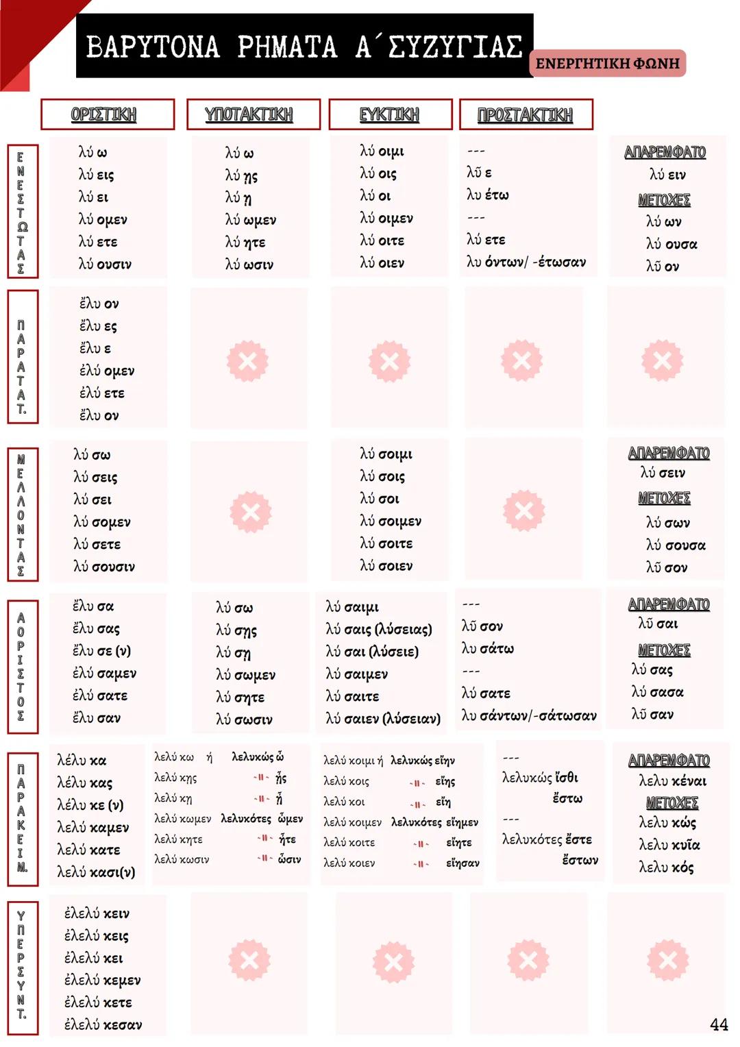 ΘΕΩΡΗΤΙΚΗ ΚΑΤΕΥΘΥΝΣΗ
FILOLOGIKA_MATHIMATA_KI
Γραμματική
Αρχαίων
ΦΙΛΟΛΟΓΙΚΑ ΜΑΘΗΜΑΤΑ
ΚΟΥΝΑΛΜΗ ΣΑΒΕΛΑ
ΚΟΥΝΑΛΑΚΗ ΙΣΑΒΕΛΛΑ
Καθηγήτρια Φιλόλογος
