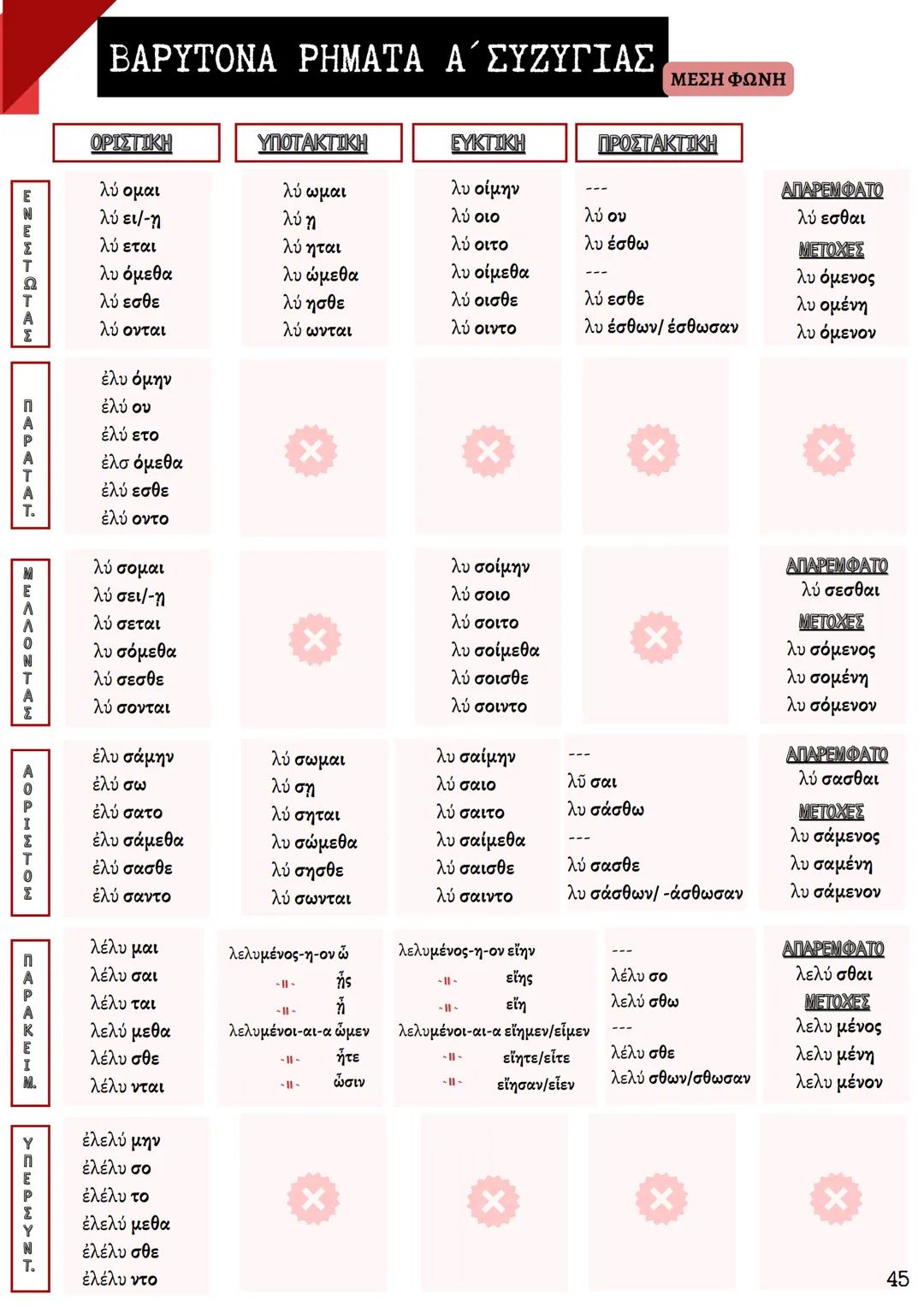 ΘΕΩΡΗΤΙΚΗ ΚΑΤΕΥΘΥΝΣΗ
FILOLOGIKA_MATHIMATA_KI
Γραμματική
Αρχαίων
ΦΙΛΟΛΟΓΙΚΑ ΜΑΘΗΜΑΤΑ
ΚΟΥΝΑΛΜΗ ΣΑΒΕΛΑ
ΚΟΥΝΑΛΑΚΗ ΙΣΑΒΕΛΛΑ
Καθηγήτρια Φιλόλογος