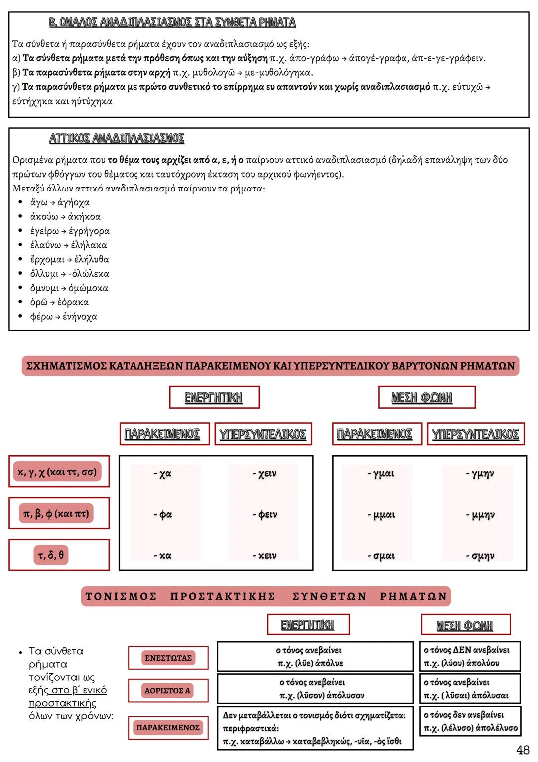 ΘΕΩΡΗΤΙΚΗ ΚΑΤΕΥΘΥΝΣΗ
FILOLOGIKA_MATHIMATA_KI
Γραμματική
Αρχαίων
ΦΙΛΟΛΟΓΙΚΑ ΜΑΘΗΜΑΤΑ
ΚΟΥΝΑΛΜΗ ΣΑΒΕΛΑ
ΚΟΥΝΑΛΑΚΗ ΙΣΑΒΕΛΛΑ
Καθηγήτρια Φιλόλογος