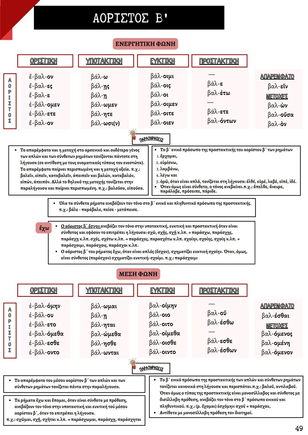 ΘΕΩΡΗΤΙΚΗ ΚΑΤΕΥΘΥΝΣΗ
FILOLOGIKA_MATHIMATA_KI
Γραμματική
Αρχαίων
ΦΙΛΟΛΟΓΙΚΑ ΜΑΘΗΜΑΤΑ
ΚΟΥΝΑΛΜΗ ΣΑΒΕΛΑ
ΚΟΥΝΑΛΑΚΗ ΙΣΑΒΕΛΛΑ
Καθηγήτρια Φιλόλογος