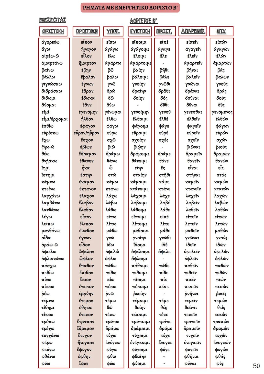 ΘΕΩΡΗΤΙΚΗ ΚΑΤΕΥΘΥΝΣΗ
FILOLOGIKA_MATHIMATA_KI
Γραμματική
Αρχαίων
ΦΙΛΟΛΟΓΙΚΑ ΜΑΘΗΜΑΤΑ
ΚΟΥΝΑΛΜΗ ΣΑΒΕΛΑ
ΚΟΥΝΑΛΑΚΗ ΙΣΑΒΕΛΛΑ
Καθηγήτρια Φιλόλογος