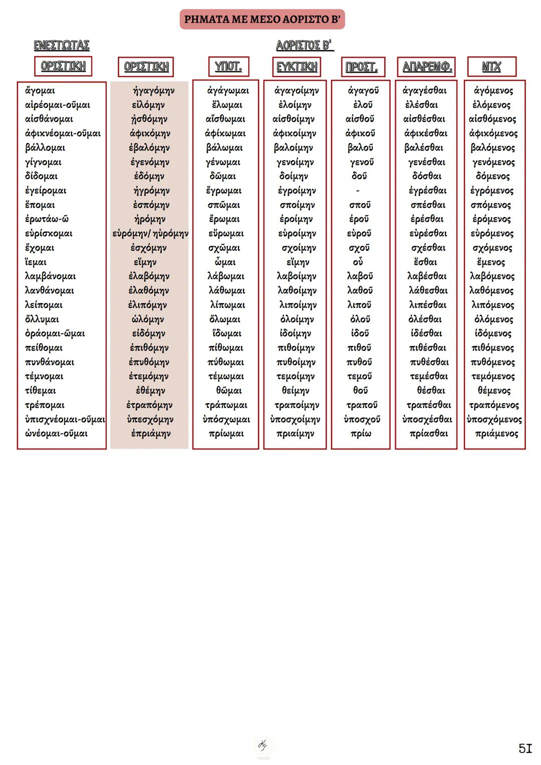 ΘΕΩΡΗΤΙΚΗ ΚΑΤΕΥΘΥΝΣΗ
FILOLOGIKA_MATHIMATA_KI
Γραμματική
Αρχαίων
ΦΙΛΟΛΟΓΙΚΑ ΜΑΘΗΜΑΤΑ
ΚΟΥΝΑΛΜΗ ΣΑΒΕΛΑ
ΚΟΥΝΑΛΑΚΗ ΙΣΑΒΕΛΛΑ
Καθηγήτρια Φιλόλογος