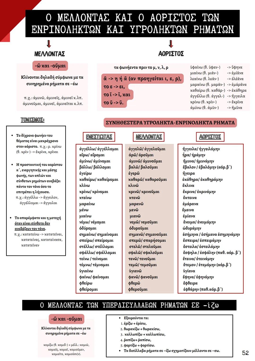 ΘΕΩΡΗΤΙΚΗ ΚΑΤΕΥΘΥΝΣΗ
FILOLOGIKA_MATHIMATA_KI
Γραμματική
Αρχαίων
ΦΙΛΟΛΟΓΙΚΑ ΜΑΘΗΜΑΤΑ
ΚΟΥΝΑΛΜΗ ΣΑΒΕΛΑ
ΚΟΥΝΑΛΑΚΗ ΙΣΑΒΕΛΛΑ
Καθηγήτρια Φιλόλογος