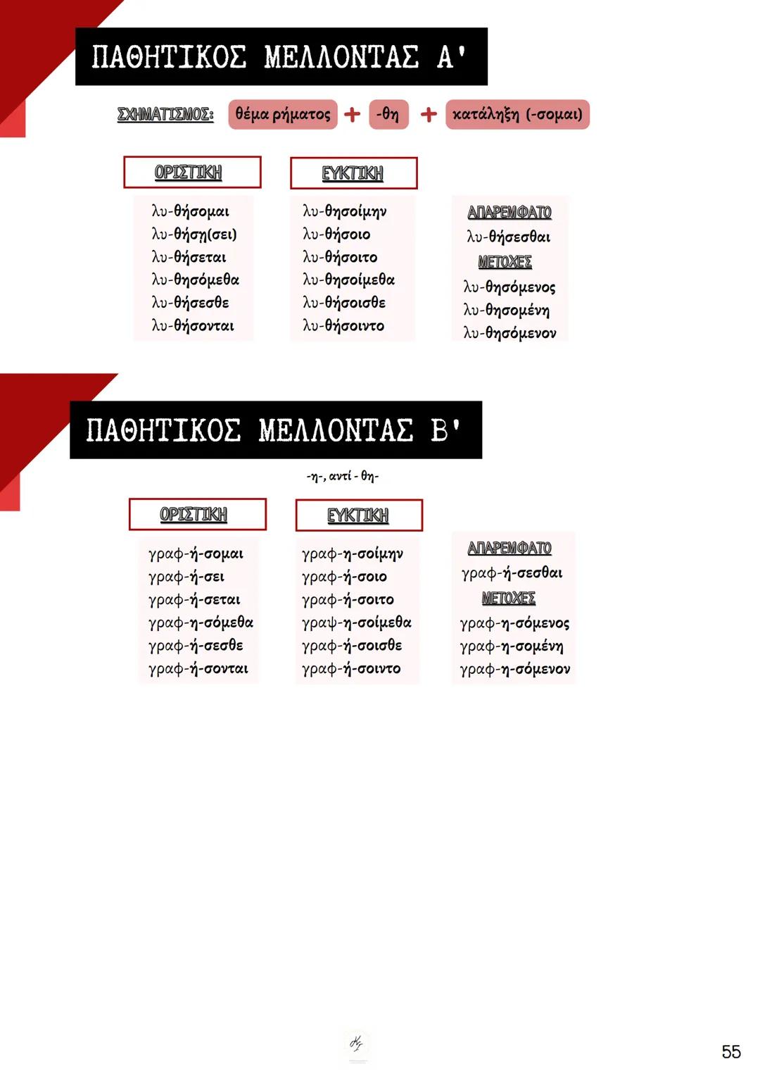 ΘΕΩΡΗΤΙΚΗ ΚΑΤΕΥΘΥΝΣΗ
FILOLOGIKA_MATHIMATA_KI
Γραμματική
Αρχαίων
ΦΙΛΟΛΟΓΙΚΑ ΜΑΘΗΜΑΤΑ
ΚΟΥΝΑΛΜΗ ΣΑΒΕΛΑ
ΚΟΥΝΑΛΑΚΗ ΙΣΑΒΕΛΛΑ
Καθηγήτρια Φιλόλογος