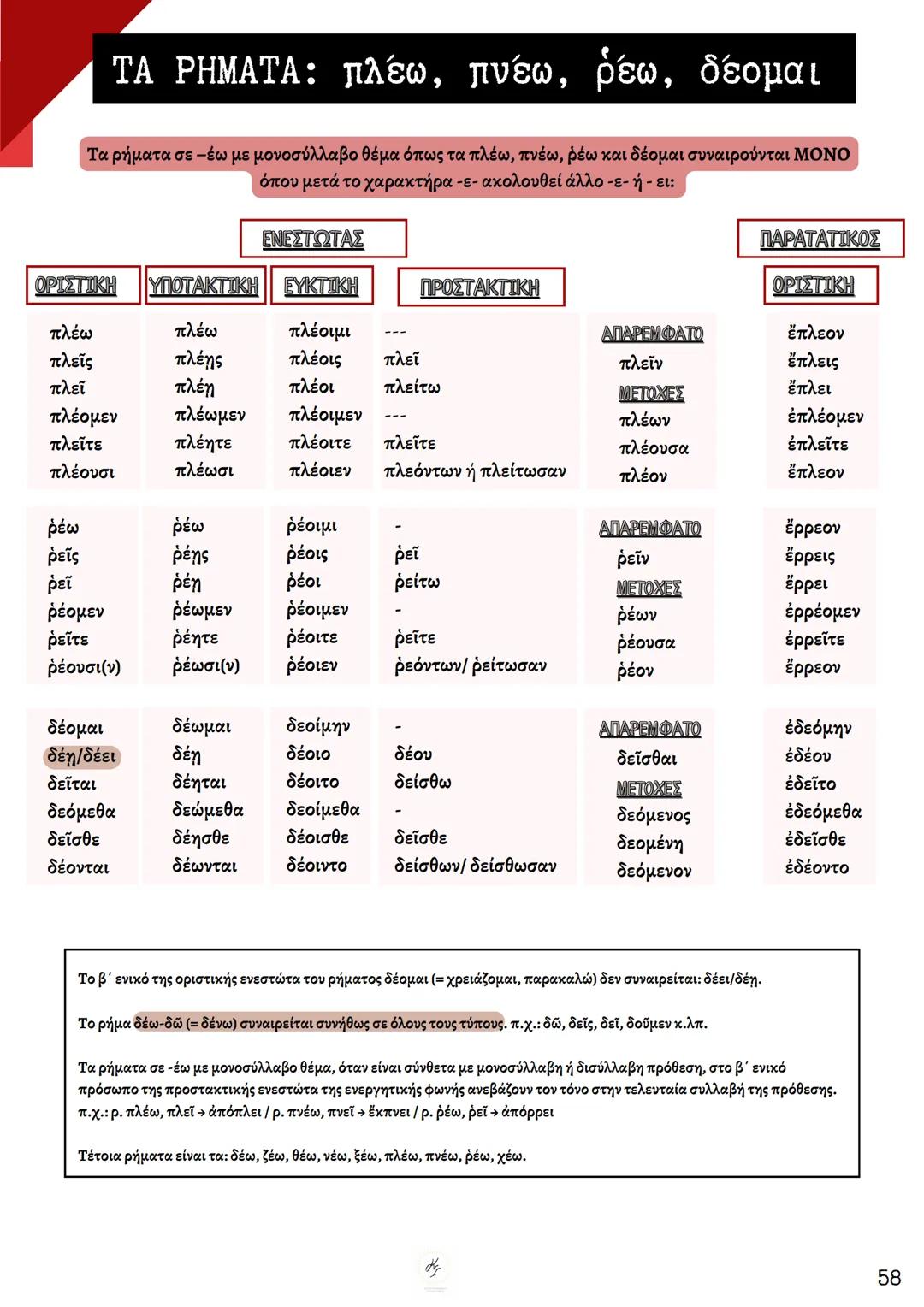 ΘΕΩΡΗΤΙΚΗ ΚΑΤΕΥΘΥΝΣΗ
FILOLOGIKA_MATHIMATA_KI
Γραμματική
Αρχαίων
ΦΙΛΟΛΟΓΙΚΑ ΜΑΘΗΜΑΤΑ
ΚΟΥΝΑΛΜΗ ΣΑΒΕΛΑ
ΚΟΥΝΑΛΑΚΗ ΙΣΑΒΕΛΛΑ
Καθηγήτρια Φιλόλογος