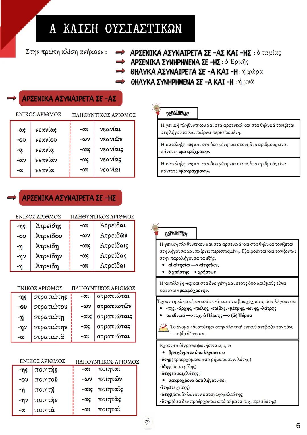 ΘΕΩΡΗΤΙΚΗ ΚΑΤΕΥΘΥΝΣΗ
FILOLOGIKA_MATHIMATA_KI
Γραμματική
Αρχαίων
ΦΙΛΟΛΟΓΙΚΑ ΜΑΘΗΜΑΤΑ
ΚΟΥΝΑΛΜΗ ΣΑΒΕΛΑ
ΚΟΥΝΑΛΑΚΗ ΙΣΑΒΕΛΛΑ
Καθηγήτρια Φιλόλογος