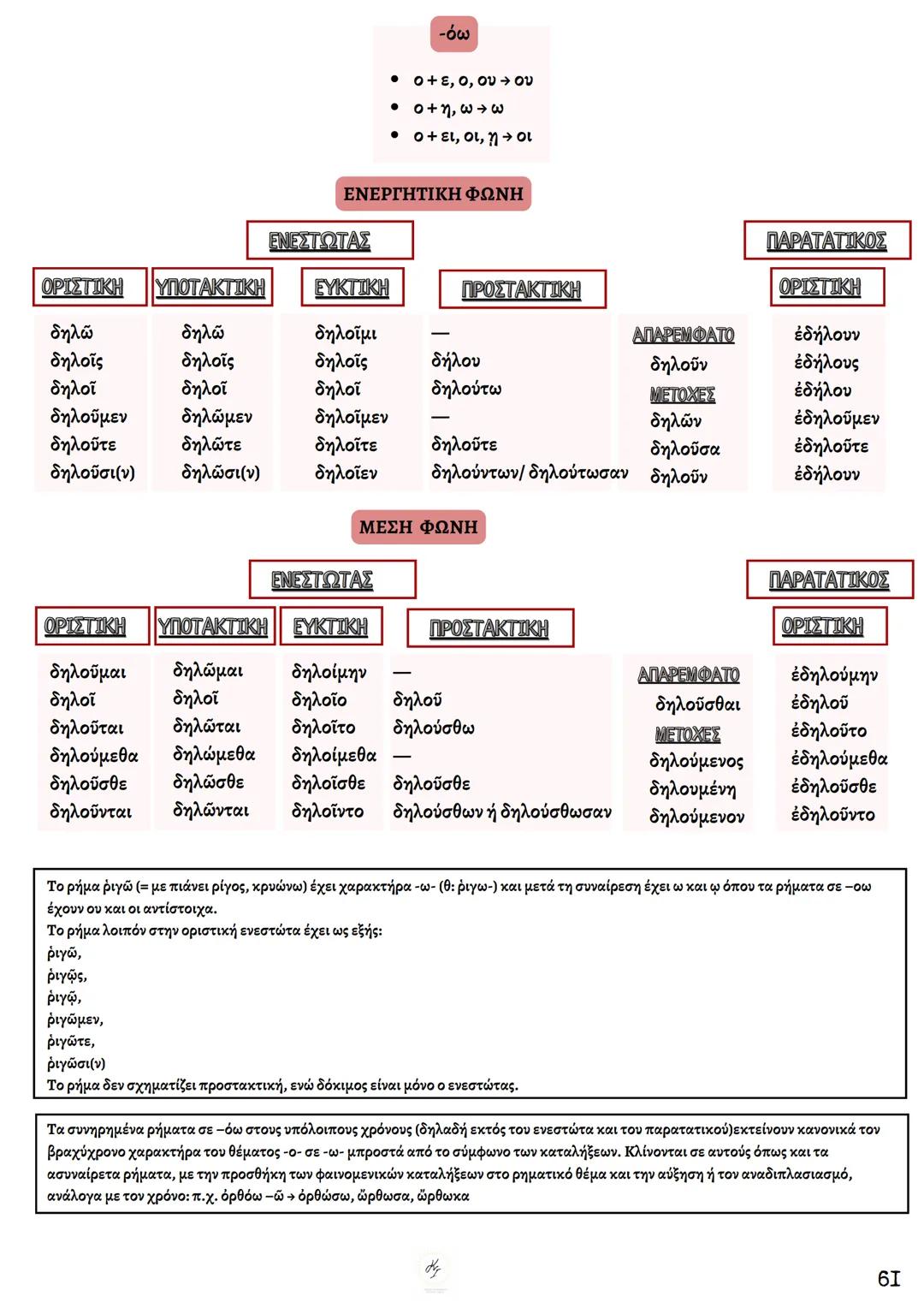 ΘΕΩΡΗΤΙΚΗ ΚΑΤΕΥΘΥΝΣΗ
FILOLOGIKA_MATHIMATA_KI
Γραμματική
Αρχαίων
ΦΙΛΟΛΟΓΙΚΑ ΜΑΘΗΜΑΤΑ
ΚΟΥΝΑΛΜΗ ΣΑΒΕΛΑ
ΚΟΥΝΑΛΑΚΗ ΙΣΑΒΕΛΛΑ
Καθηγήτρια Φιλόλογος