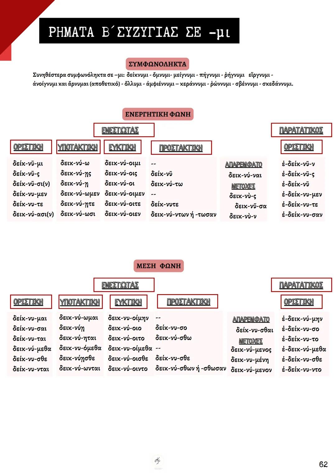 ΘΕΩΡΗΤΙΚΗ ΚΑΤΕΥΘΥΝΣΗ
FILOLOGIKA_MATHIMATA_KI
Γραμματική
Αρχαίων
ΦΙΛΟΛΟΓΙΚΑ ΜΑΘΗΜΑΤΑ
ΚΟΥΝΑΛΜΗ ΣΑΒΕΛΑ
ΚΟΥΝΑΛΑΚΗ ΙΣΑΒΕΛΛΑ
Καθηγήτρια Φιλόλογος