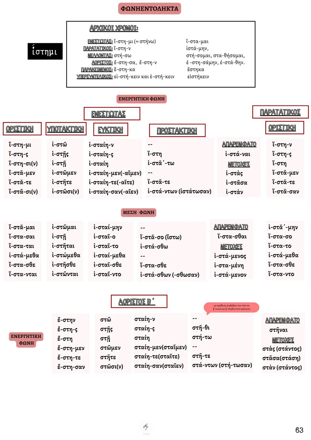 ΘΕΩΡΗΤΙΚΗ ΚΑΤΕΥΘΥΝΣΗ
FILOLOGIKA_MATHIMATA_KI
Γραμματική
Αρχαίων
ΦΙΛΟΛΟΓΙΚΑ ΜΑΘΗΜΑΤΑ
ΚΟΥΝΑΛΜΗ ΣΑΒΕΛΑ
ΚΟΥΝΑΛΑΚΗ ΙΣΑΒΕΛΛΑ
Καθηγήτρια Φιλόλογος