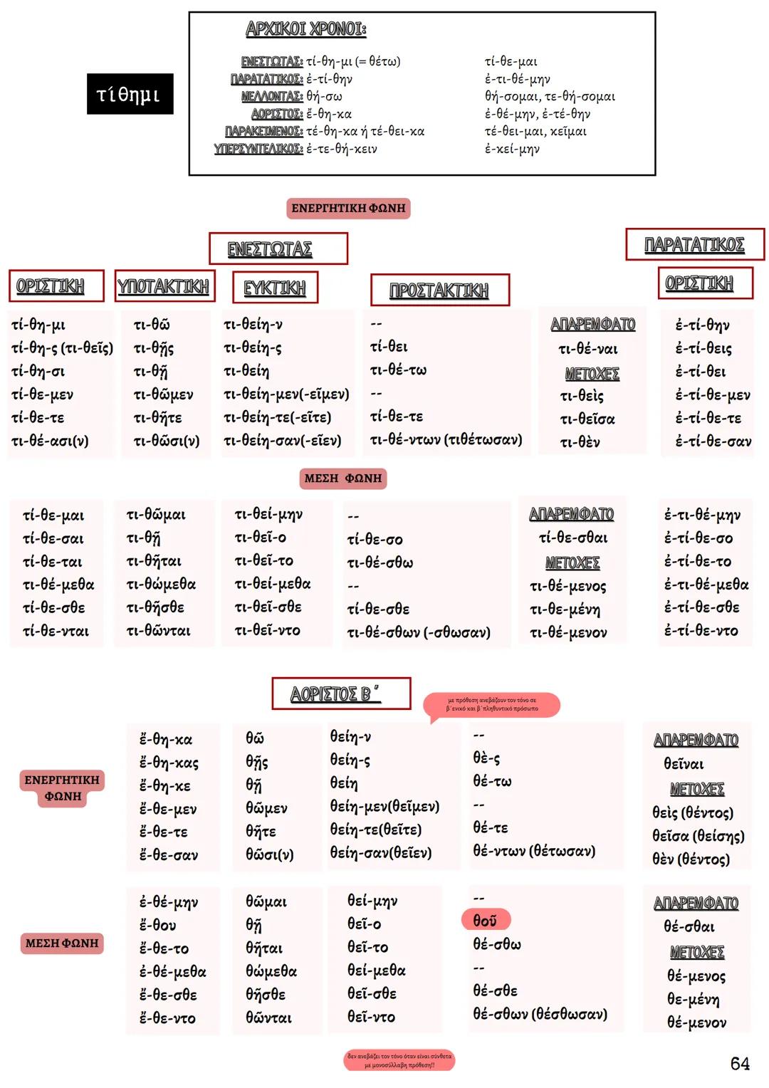 ΘΕΩΡΗΤΙΚΗ ΚΑΤΕΥΘΥΝΣΗ
FILOLOGIKA_MATHIMATA_KI
Γραμματική
Αρχαίων
ΦΙΛΟΛΟΓΙΚΑ ΜΑΘΗΜΑΤΑ
ΚΟΥΝΑΛΜΗ ΣΑΒΕΛΑ
ΚΟΥΝΑΛΑΚΗ ΙΣΑΒΕΛΛΑ
Καθηγήτρια Φιλόλογος