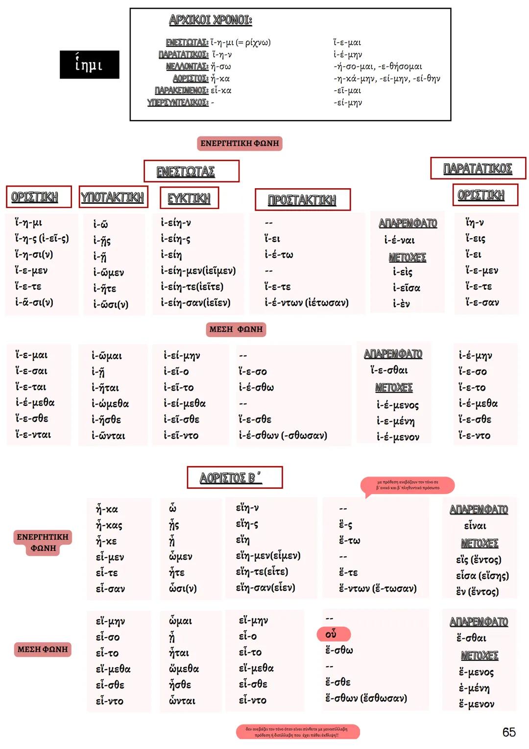 ΘΕΩΡΗΤΙΚΗ ΚΑΤΕΥΘΥΝΣΗ
FILOLOGIKA_MATHIMATA_KI
Γραμματική
Αρχαίων
ΦΙΛΟΛΟΓΙΚΑ ΜΑΘΗΜΑΤΑ
ΚΟΥΝΑΛΜΗ ΣΑΒΕΛΑ
ΚΟΥΝΑΛΑΚΗ ΙΣΑΒΕΛΛΑ
Καθηγήτρια Φιλόλογος
