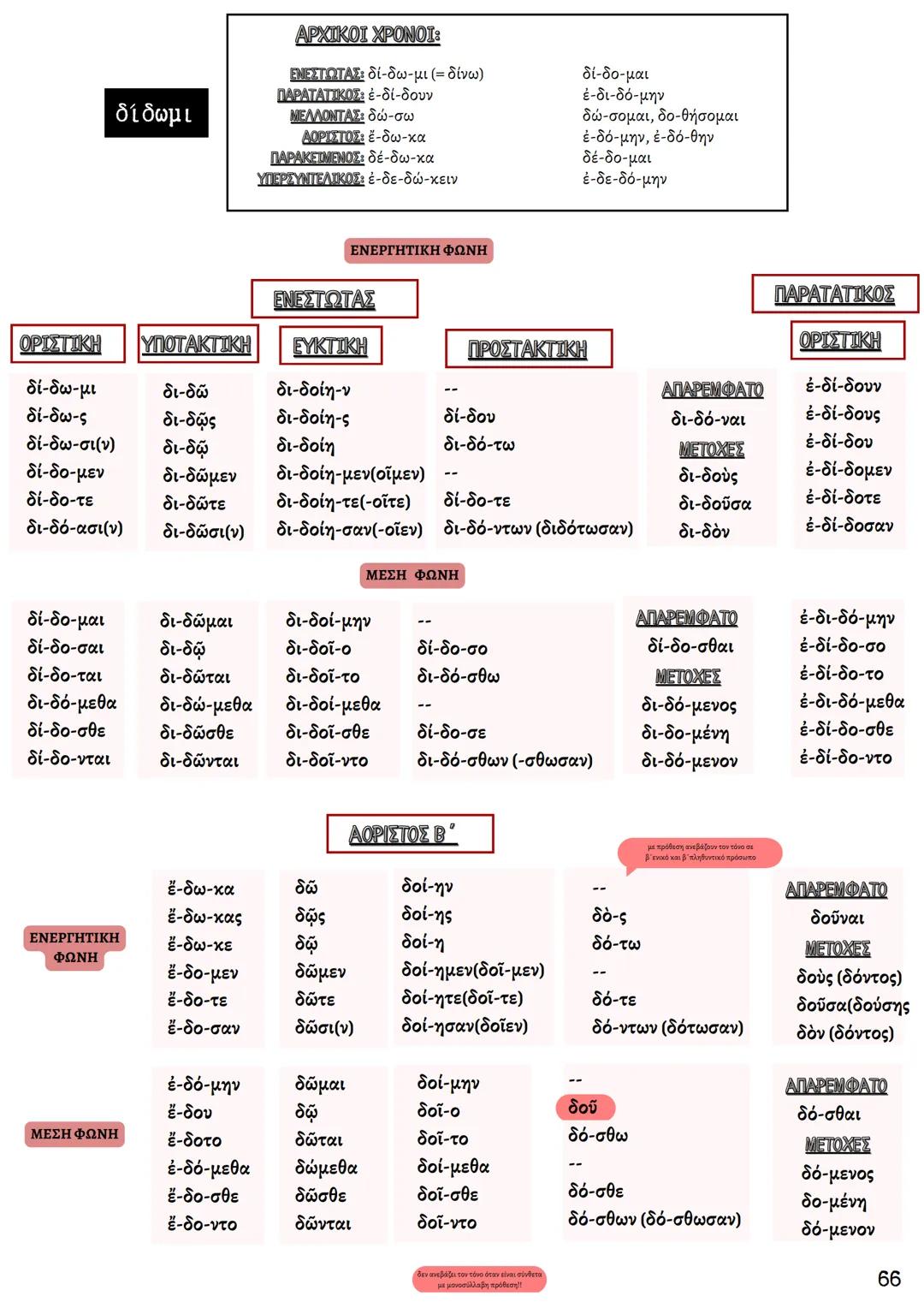ΘΕΩΡΗΤΙΚΗ ΚΑΤΕΥΘΥΝΣΗ
FILOLOGIKA_MATHIMATA_KI
Γραμματική
Αρχαίων
ΦΙΛΟΛΟΓΙΚΑ ΜΑΘΗΜΑΤΑ
ΚΟΥΝΑΛΜΗ ΣΑΒΕΛΑ
ΚΟΥΝΑΛΑΚΗ ΙΣΑΒΕΛΛΑ
Καθηγήτρια Φιλόλογος