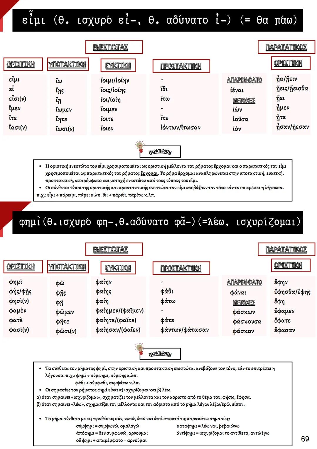 ΘΕΩΡΗΤΙΚΗ ΚΑΤΕΥΘΥΝΣΗ
FILOLOGIKA_MATHIMATA_KI
Γραμματική
Αρχαίων
ΦΙΛΟΛΟΓΙΚΑ ΜΑΘΗΜΑΤΑ
ΚΟΥΝΑΛΜΗ ΣΑΒΕΛΑ
ΚΟΥΝΑΛΑΚΗ ΙΣΑΒΕΛΛΑ
Καθηγήτρια Φιλόλογος