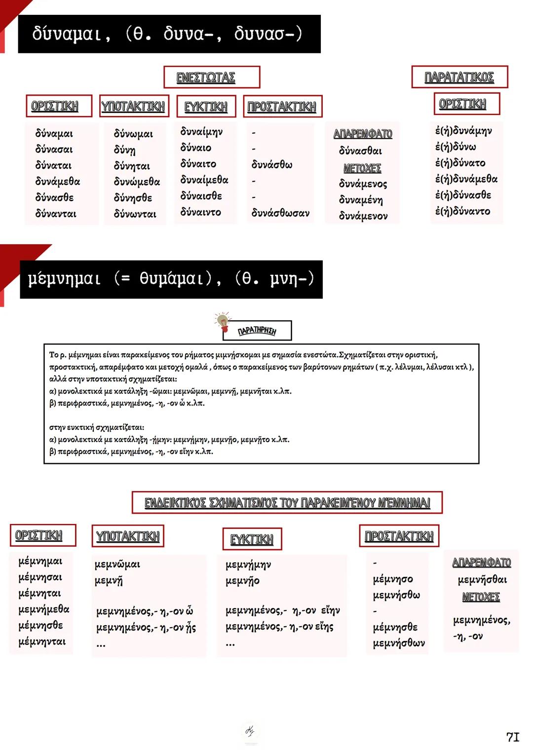 ΘΕΩΡΗΤΙΚΗ ΚΑΤΕΥΘΥΝΣΗ
FILOLOGIKA_MATHIMATA_KI
Γραμματική
Αρχαίων
ΦΙΛΟΛΟΓΙΚΑ ΜΑΘΗΜΑΤΑ
ΚΟΥΝΑΛΜΗ ΣΑΒΕΛΑ
ΚΟΥΝΑΛΑΚΗ ΙΣΑΒΕΛΛΑ
Καθηγήτρια Φιλόλογος