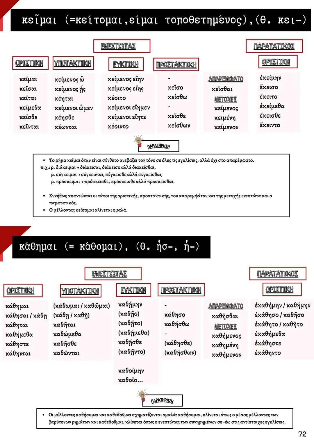 ΘΕΩΡΗΤΙΚΗ ΚΑΤΕΥΘΥΝΣΗ
FILOLOGIKA_MATHIMATA_KI
Γραμματική
Αρχαίων
ΦΙΛΟΛΟΓΙΚΑ ΜΑΘΗΜΑΤΑ
ΚΟΥΝΑΛΜΗ ΣΑΒΕΛΑ
ΚΟΥΝΑΛΑΚΗ ΙΣΑΒΕΛΛΑ
Καθηγήτρια Φιλόλογος