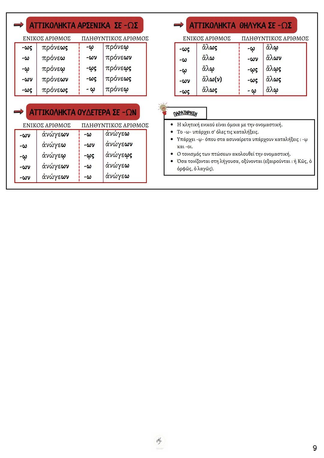 ΘΕΩΡΗΤΙΚΗ ΚΑΤΕΥΘΥΝΣΗ
FILOLOGIKA_MATHIMATA_KI
Γραμματική
Αρχαίων
ΦΙΛΟΛΟΓΙΚΑ ΜΑΘΗΜΑΤΑ
ΚΟΥΝΑΛΜΗ ΣΑΒΕΛΑ
ΚΟΥΝΑΛΑΚΗ ΙΣΑΒΕΛΛΑ
Καθηγήτρια Φιλόλογος