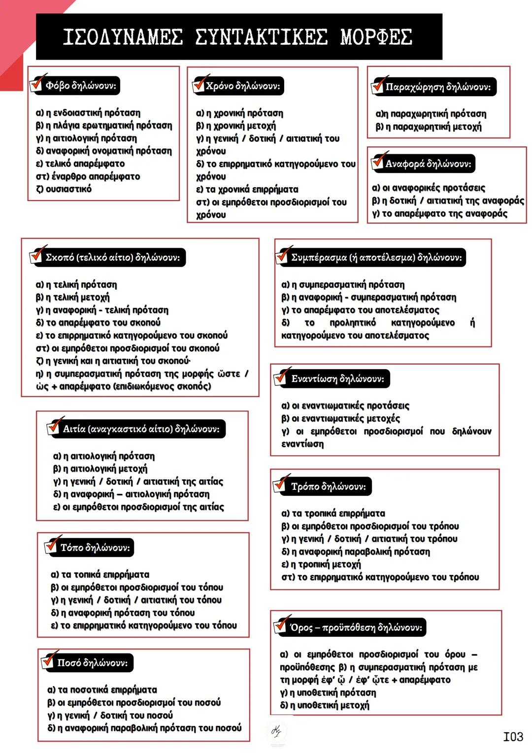 # ΘΕΩΡΗΤΙΚΗ ΚΑΤΕΥΘΥΝΣΗ
FILOLOGIKA_MATHIMATA_KI
## Συντακτικό
## Αρχαίων
ΚΟΥΝΑΛΑΚΗ ΙΣΑΒΕΛΛΑ
Καθηγήτρια Φιλολόγος
instagram: filologika_ma